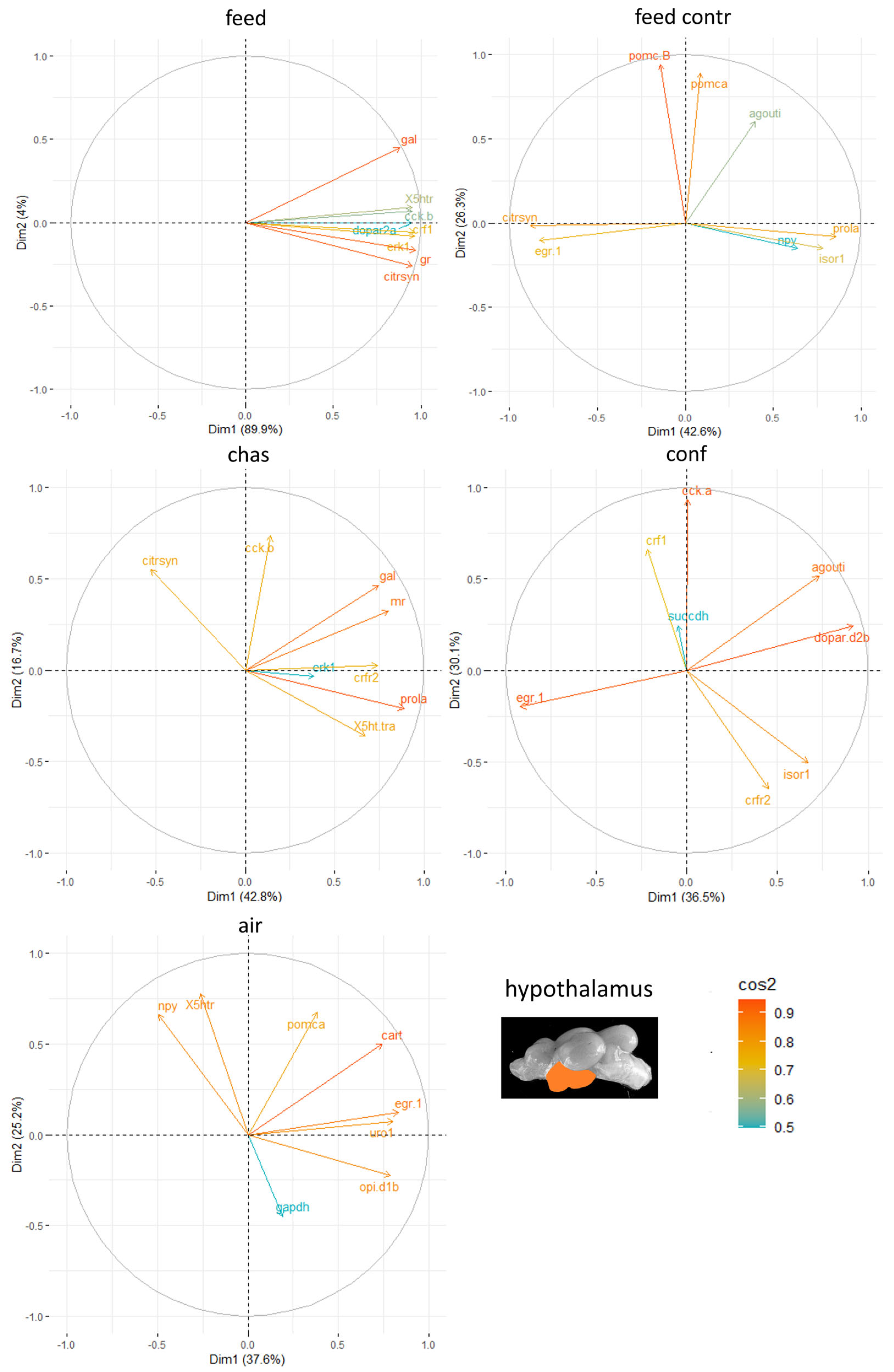 Animals 15 02431 g006