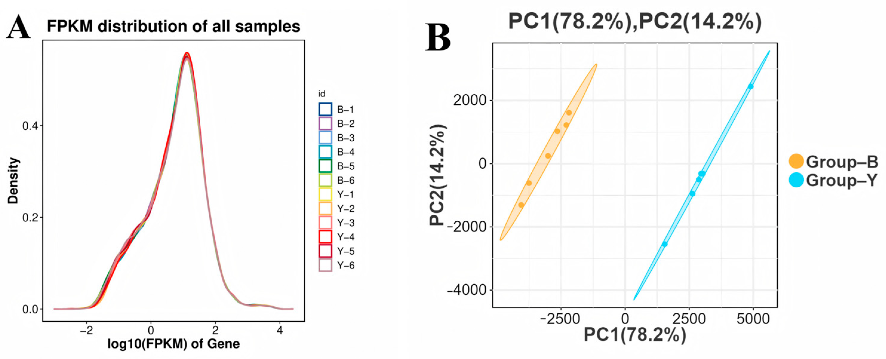Animals 15 02436 g002 Animals 15 02436 g002