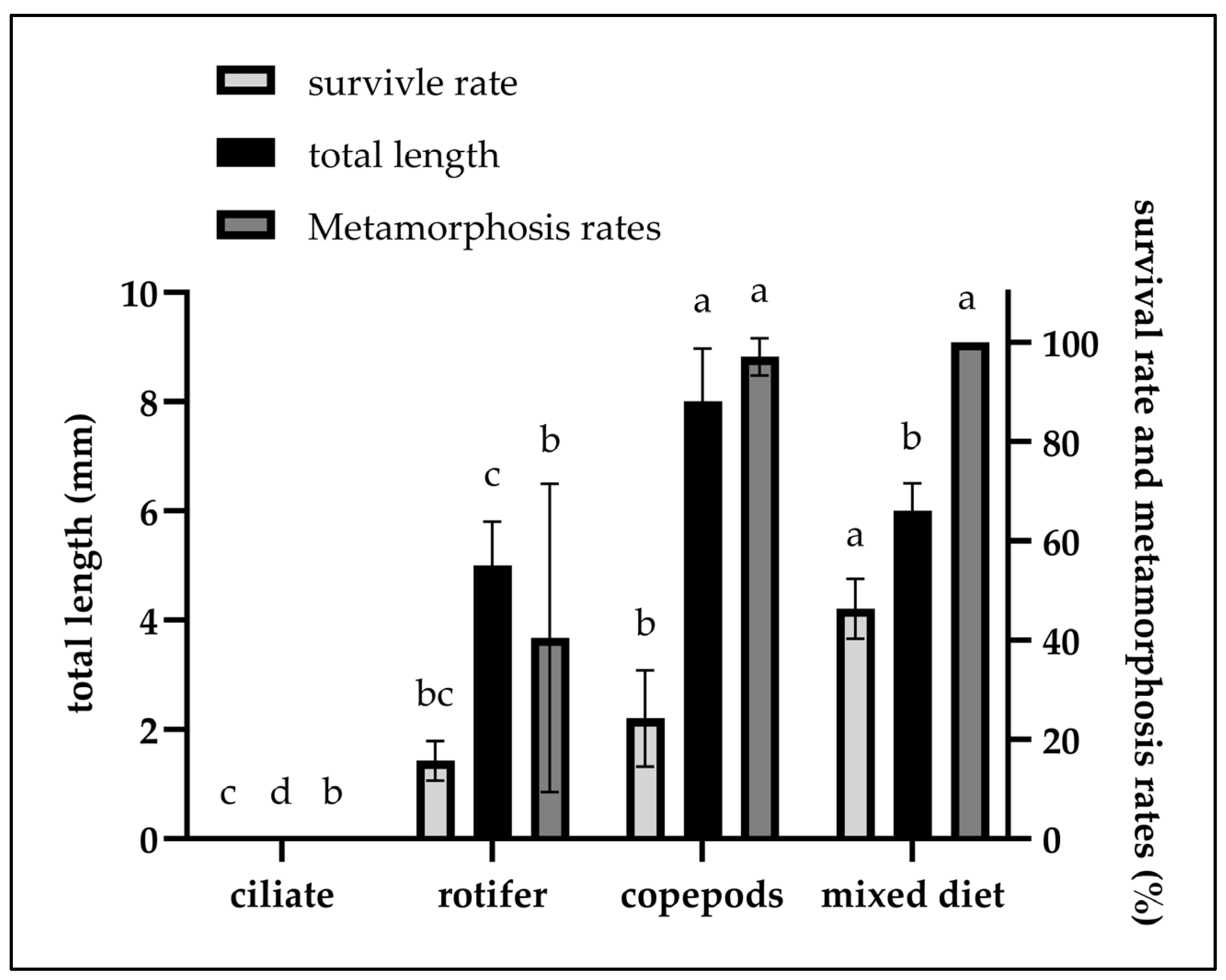 Animals 15 02437 g002 Animals 15 02437 g002