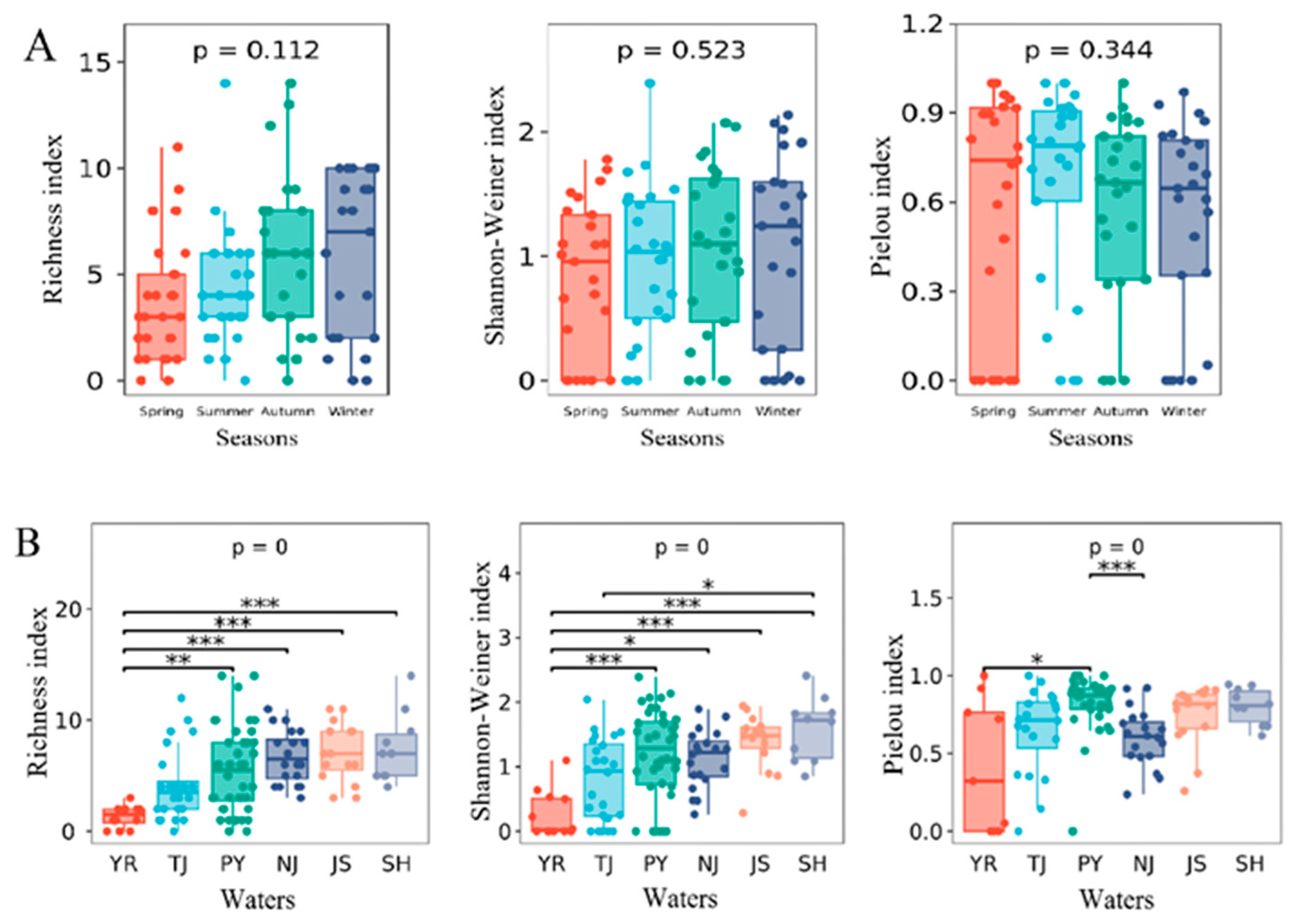 Animals 15 02440 g003 Animals 15 02440 g003
