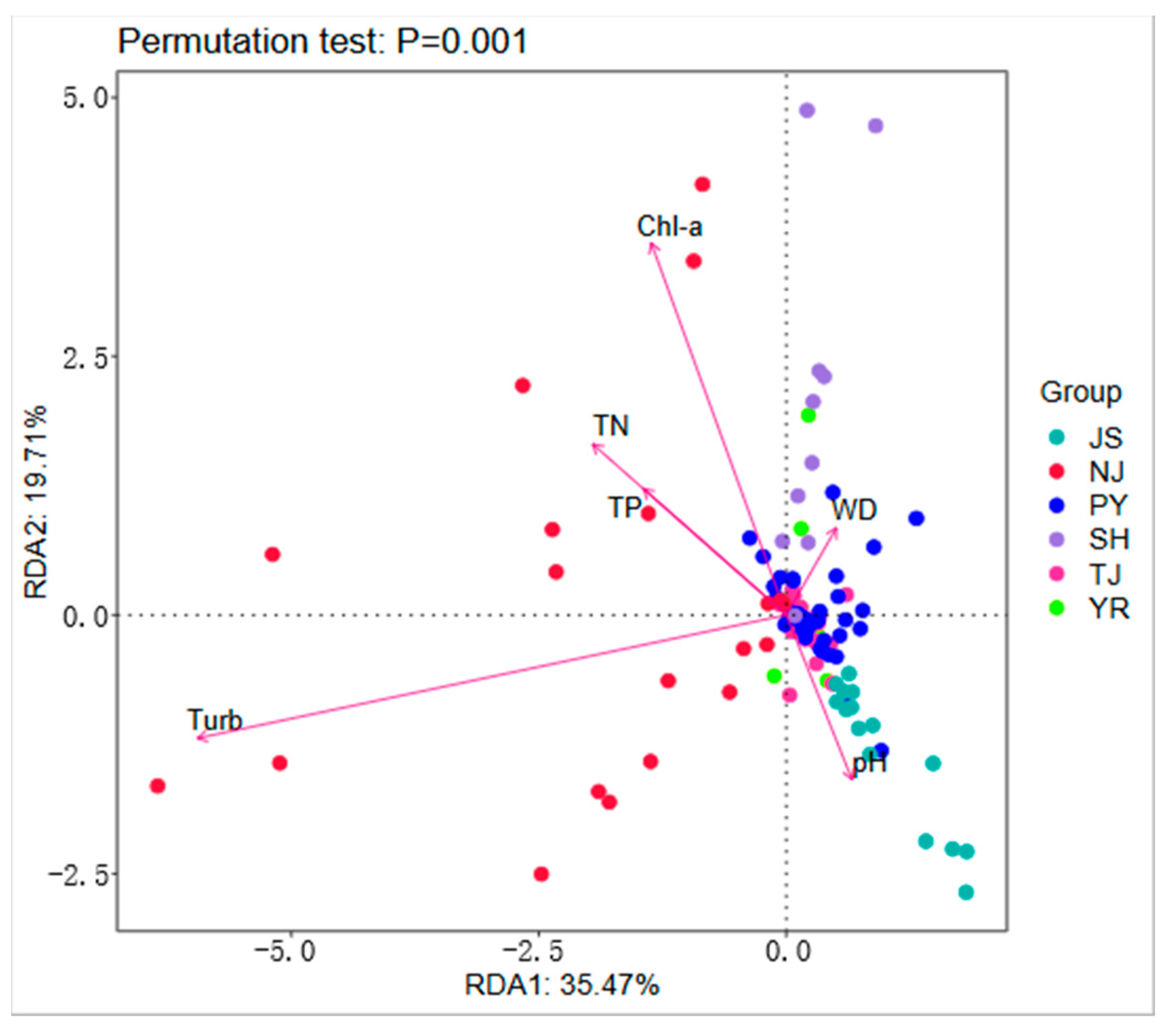 Animals 15 02440 g007 Animals 15 02440 g007