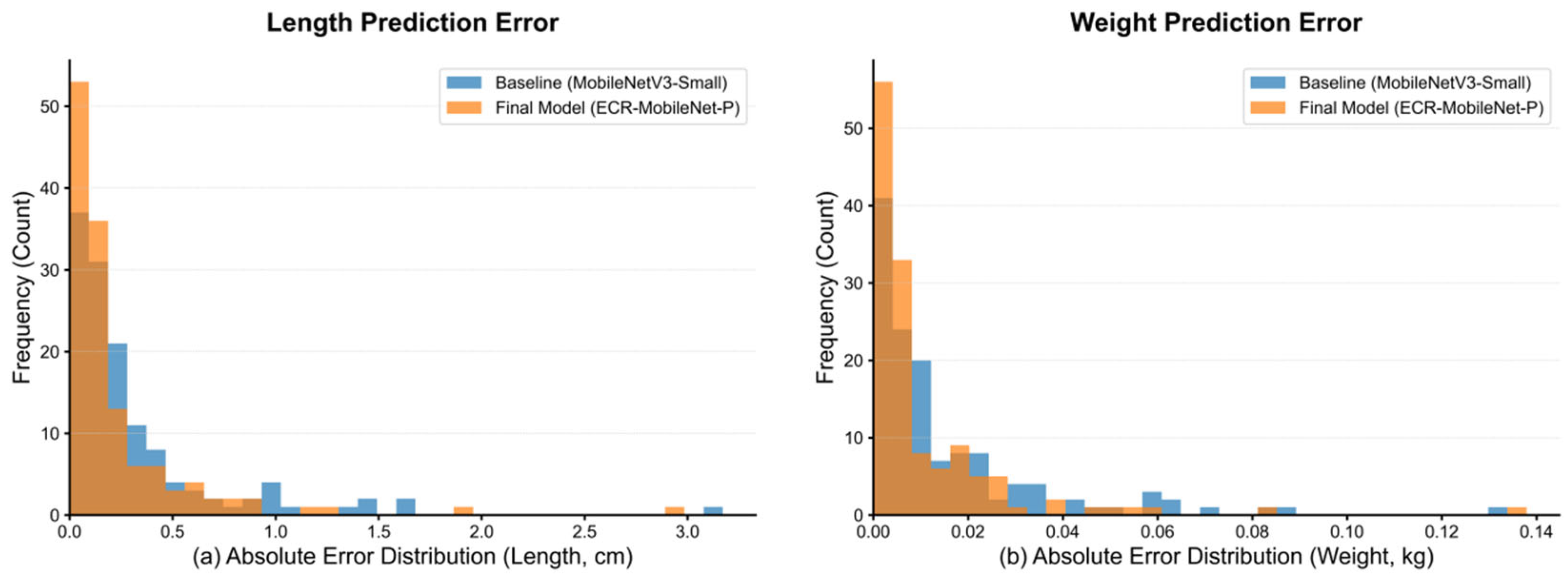 Animals 15 02443 g009 Animals 15 02443 g009