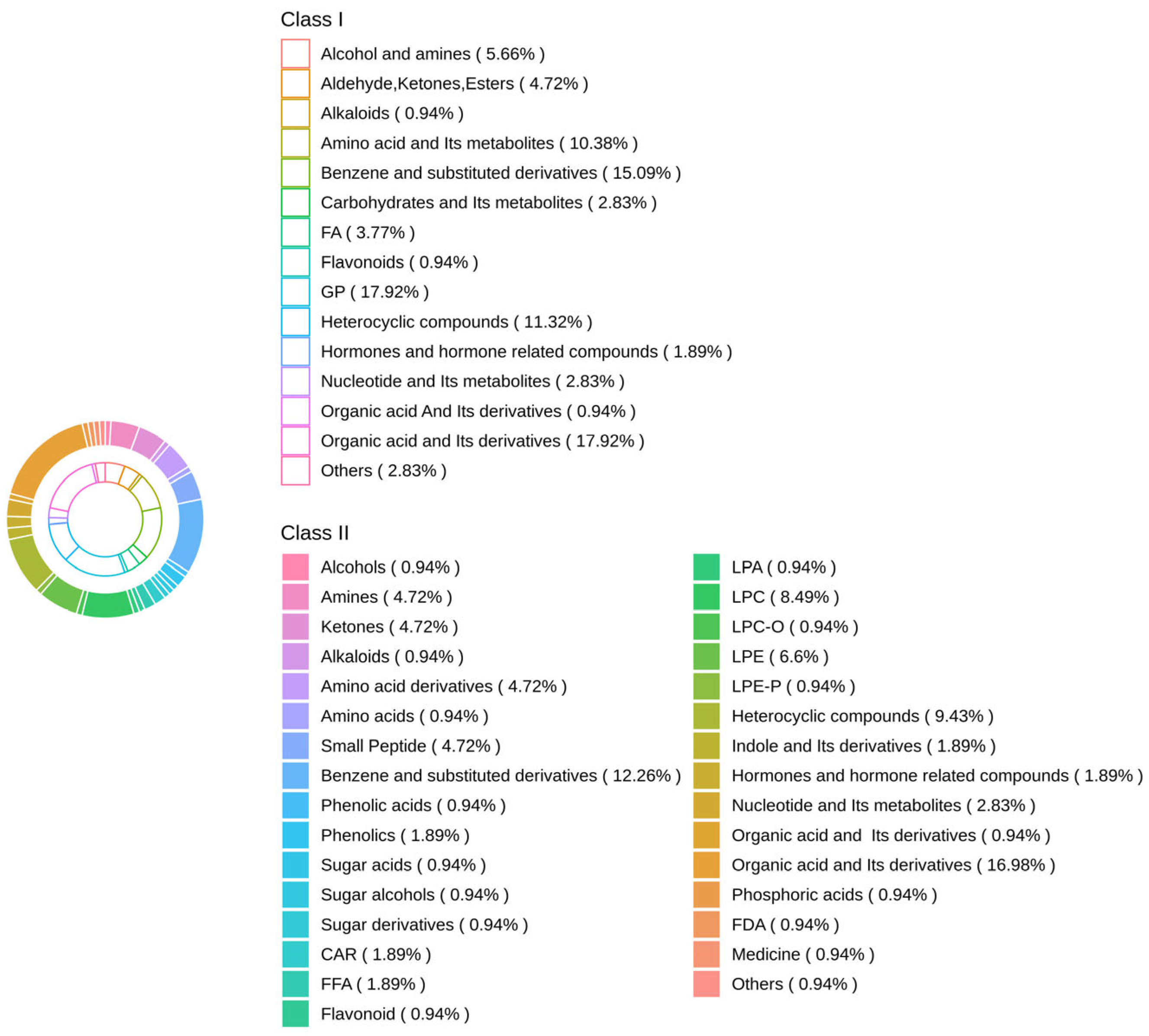 Animals 15 02444 g006