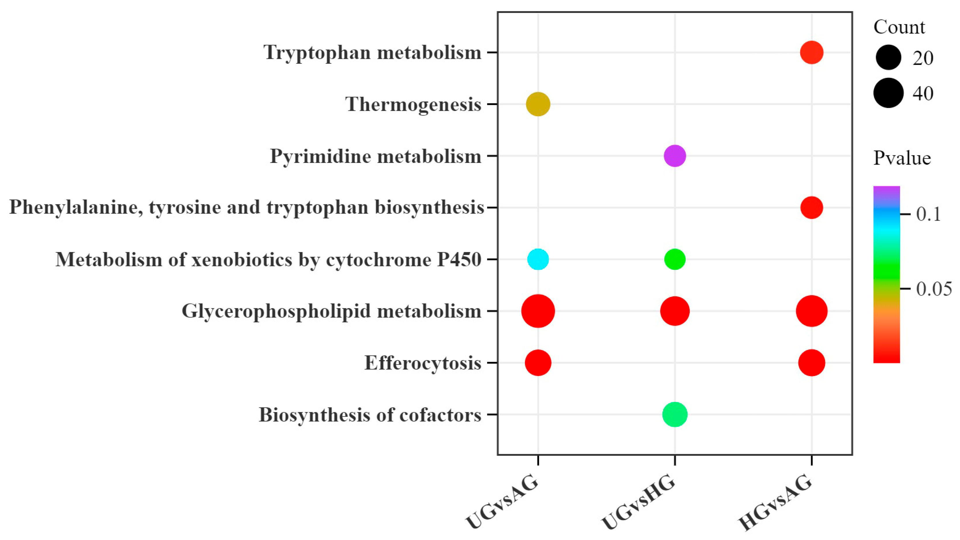 Animals 15 02444 g007