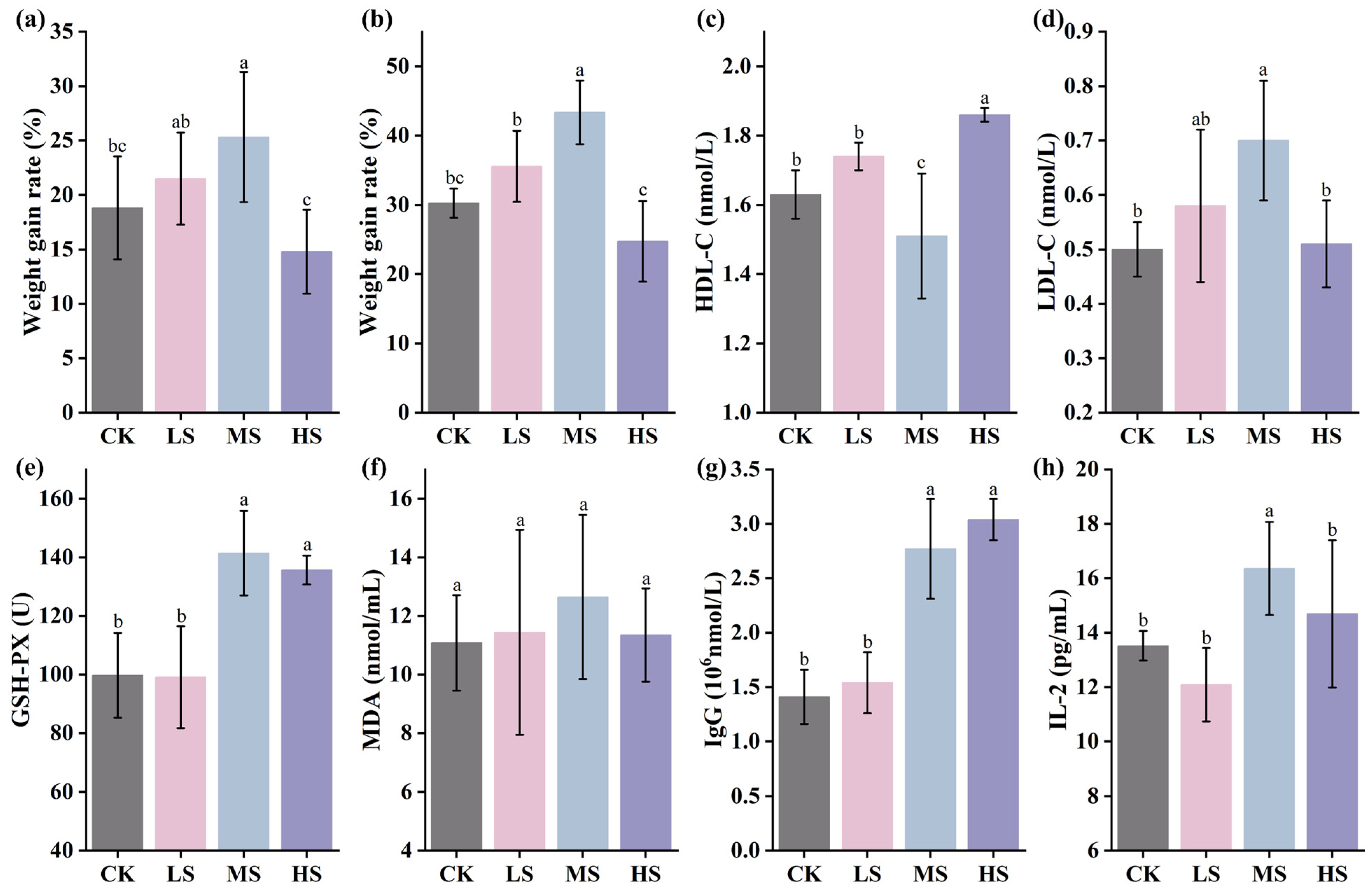 Animals 15 02446 g002 Animals 15 02446 g002