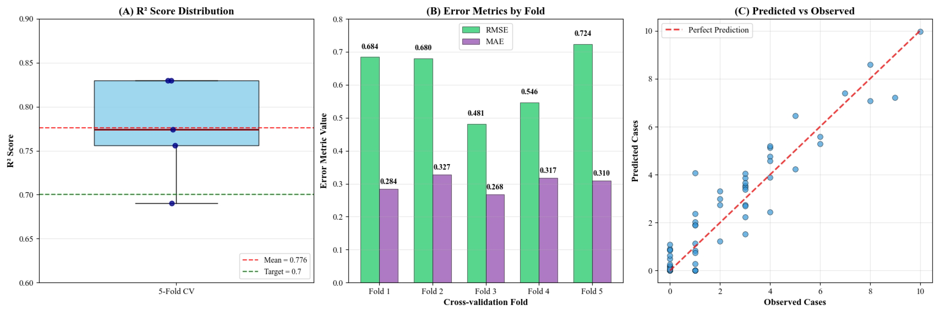 Animals 15 02447 g003