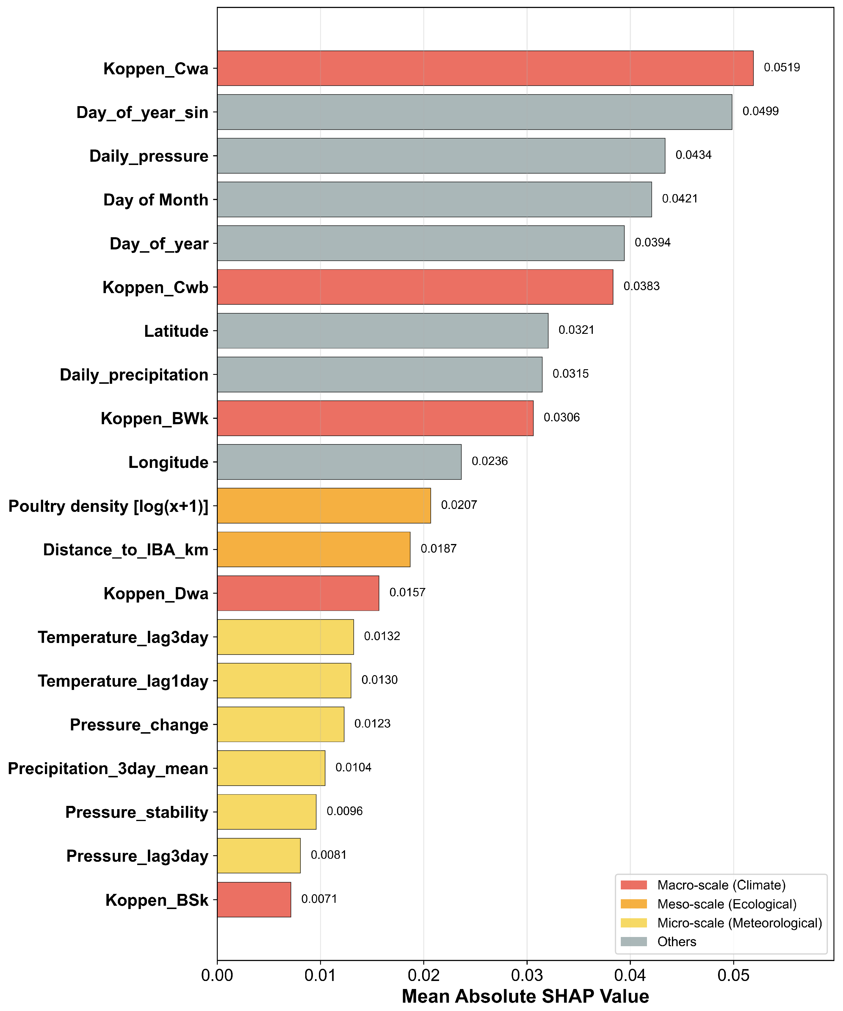 Animals 15 02447 g004