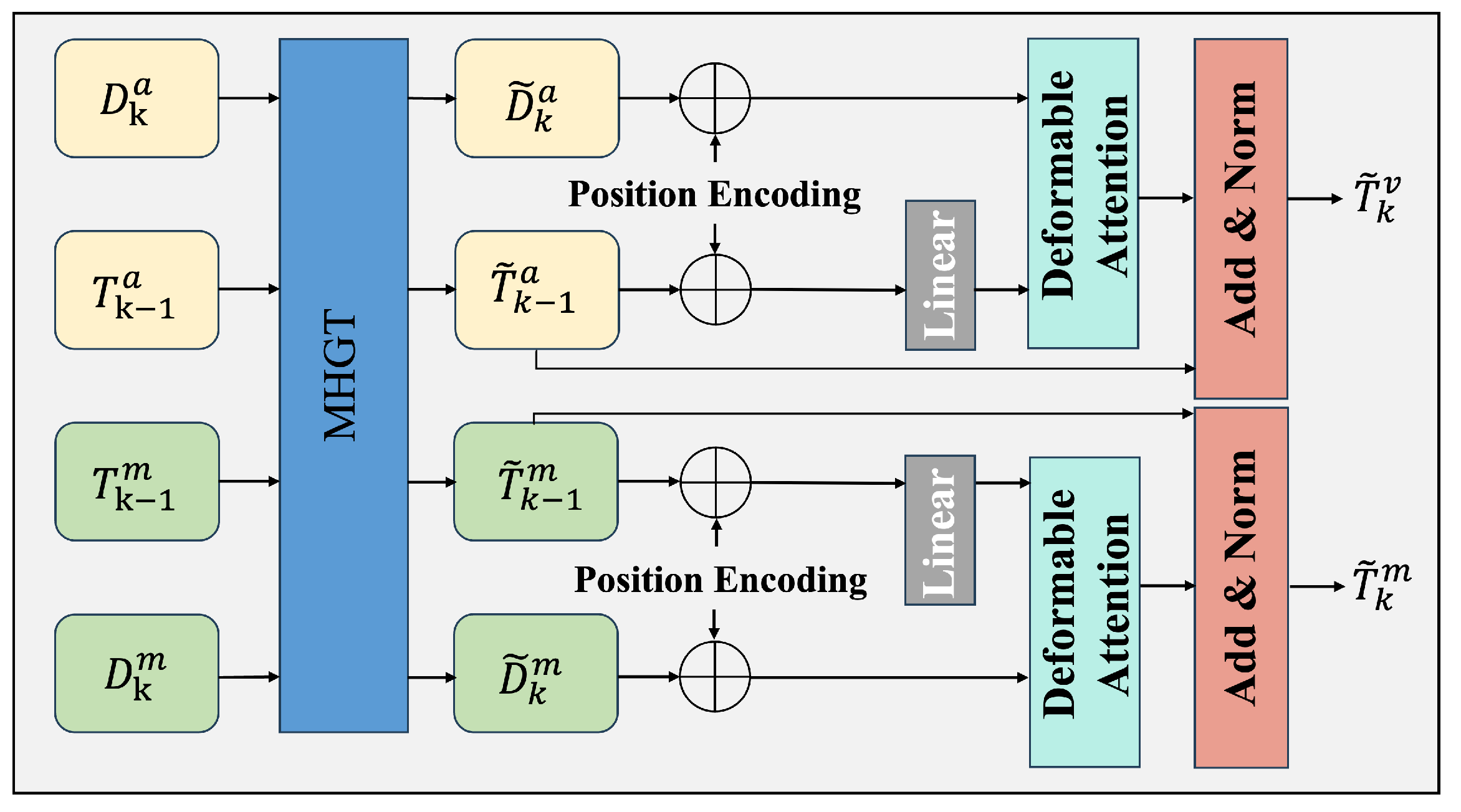 Animals 15 02448 g004 Animals 15 02448 g004