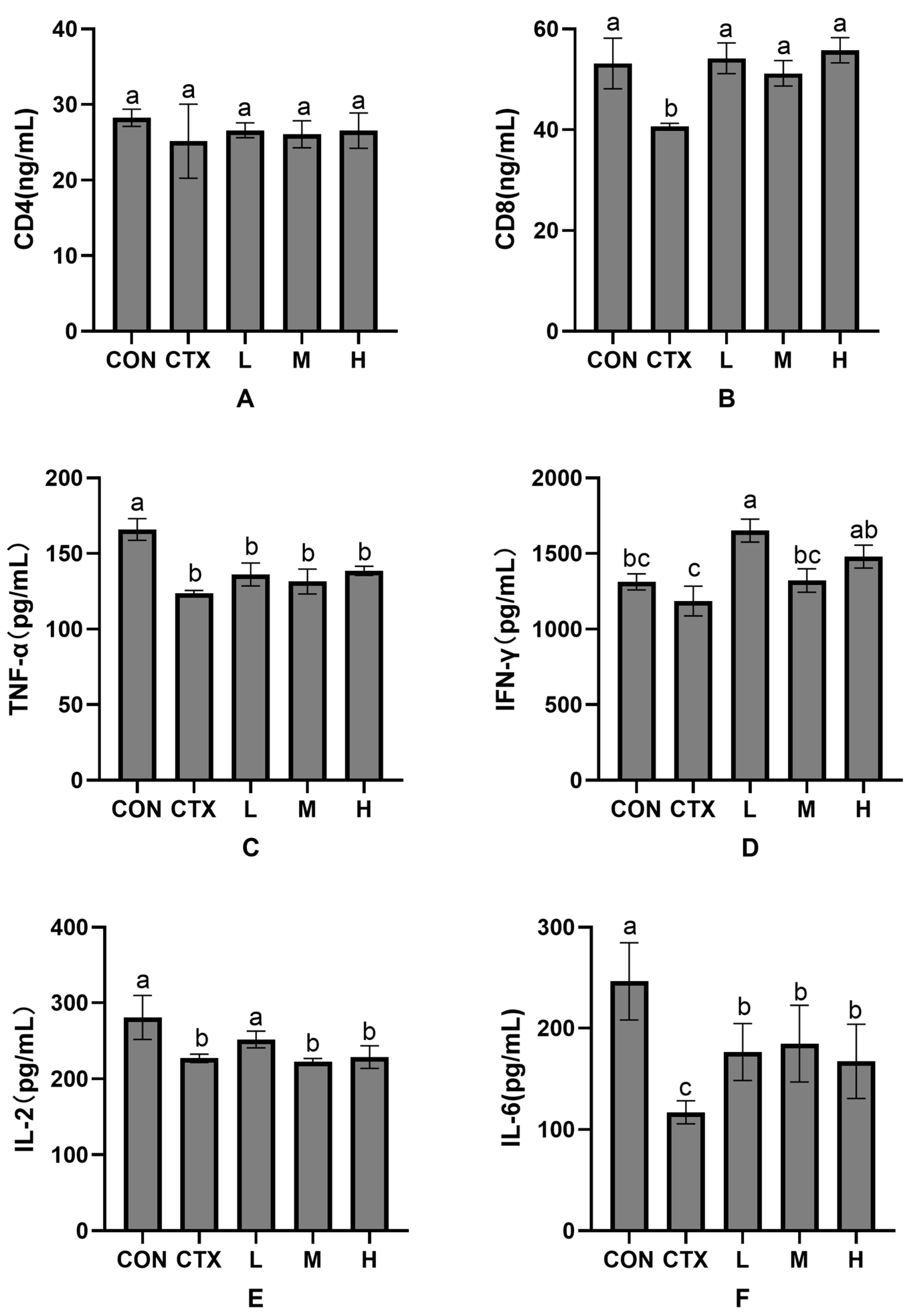 Animals 15 02452 g003 Animals 15 02452 g003