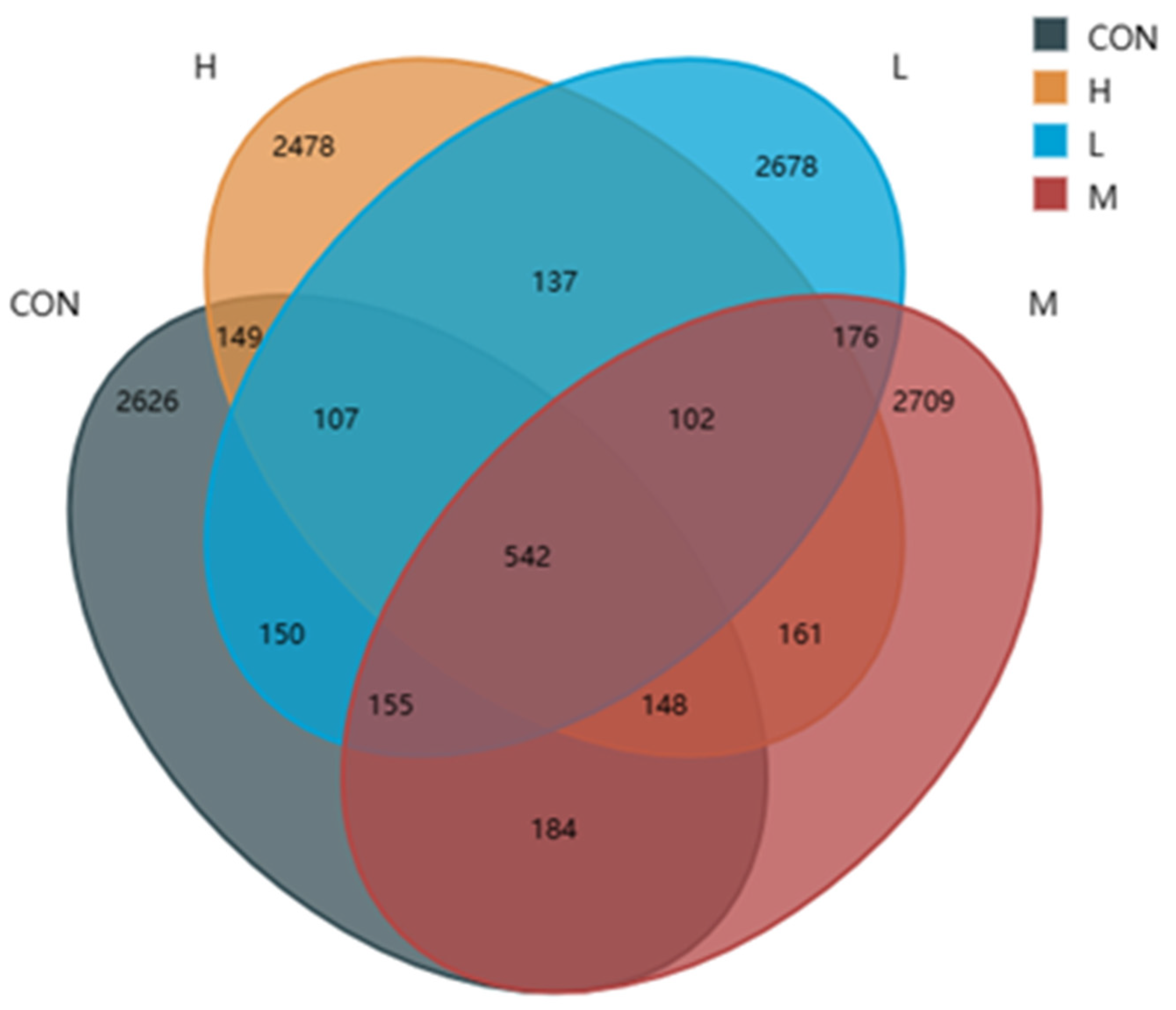 Animals 15 02452 g004 Animals 15 02452 g004
