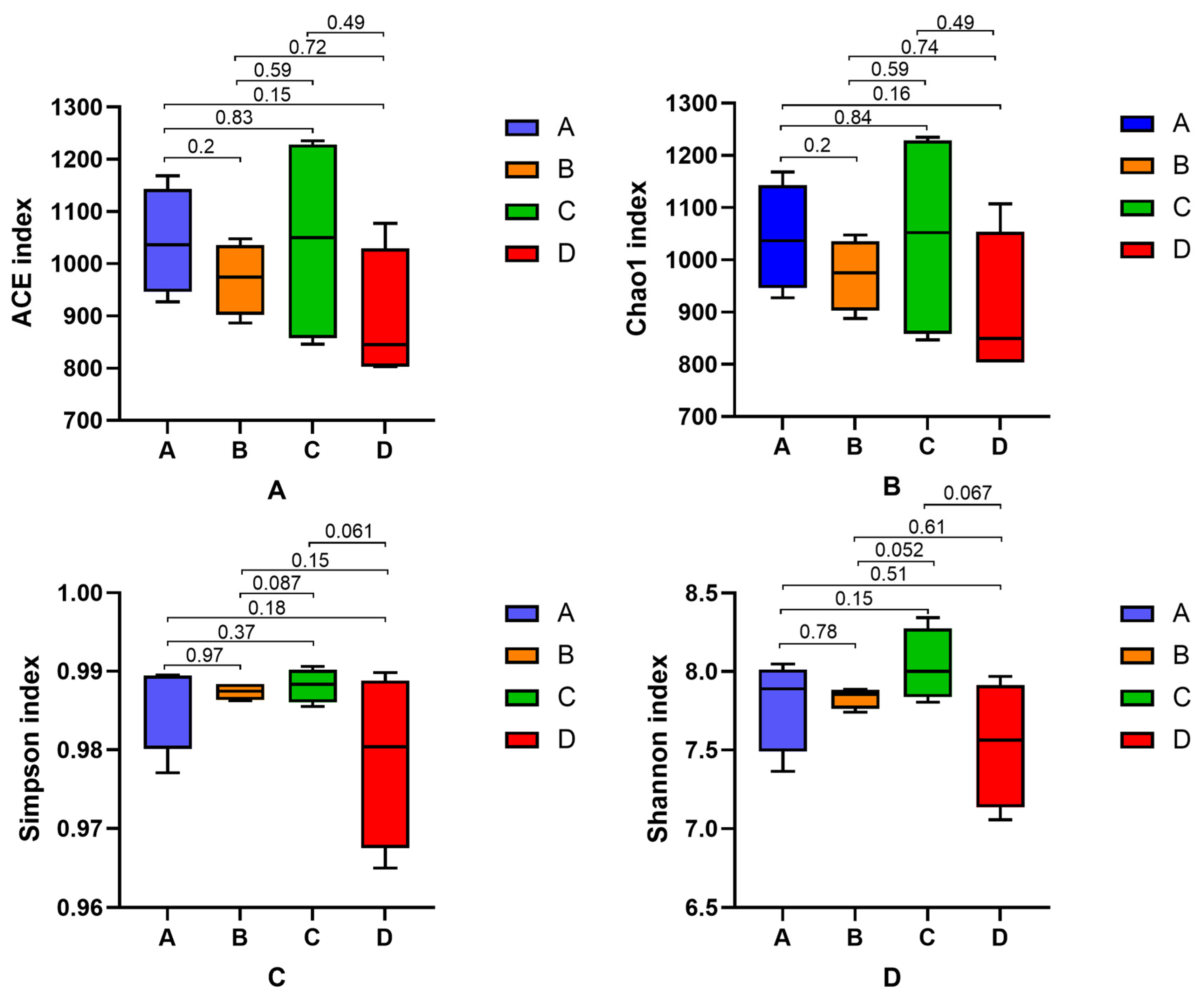 Animals 15 02452 g005 Animals 15 02452 g005
