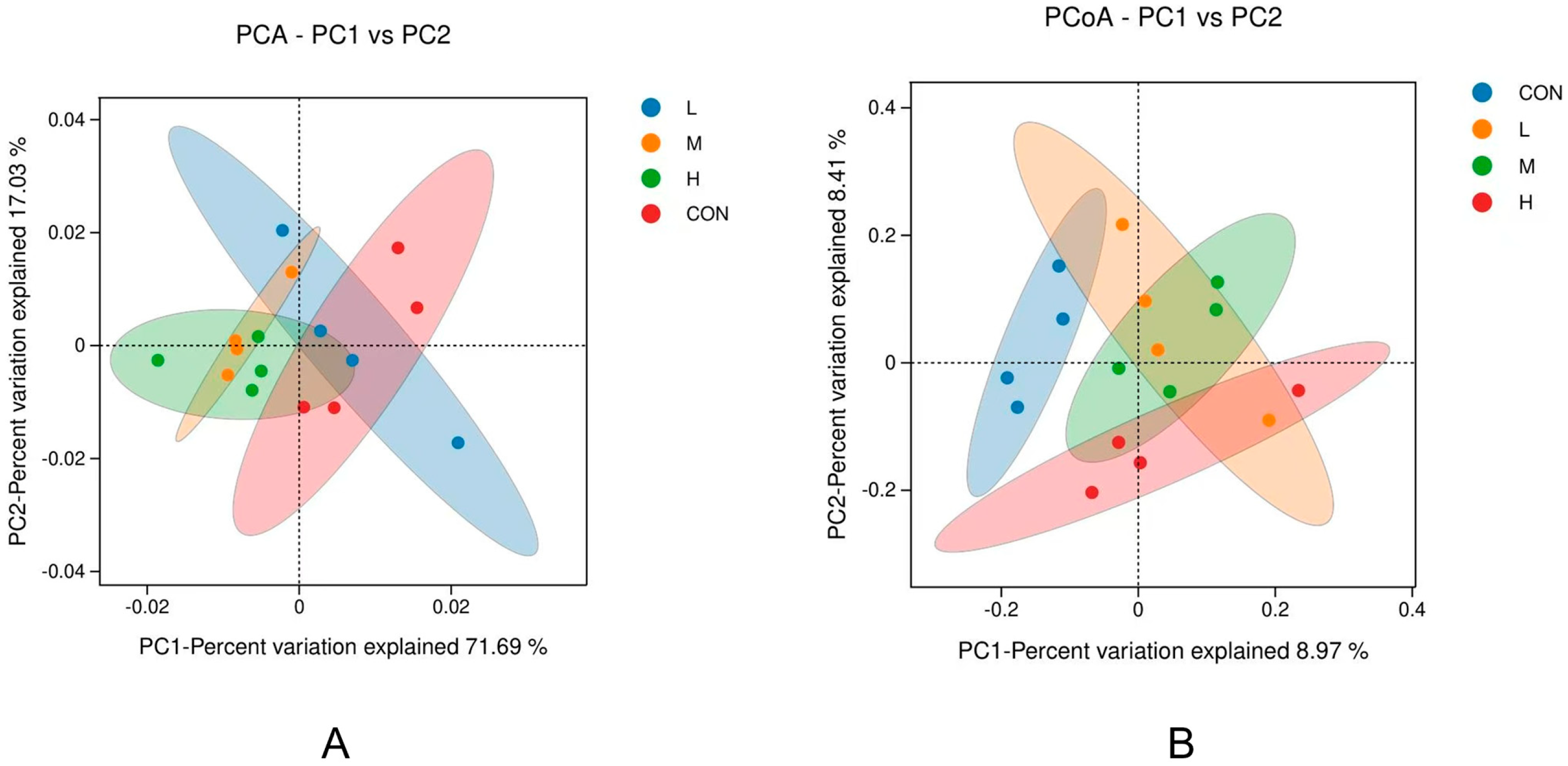 Animals 15 02452 g007 Animals 15 02452 g007