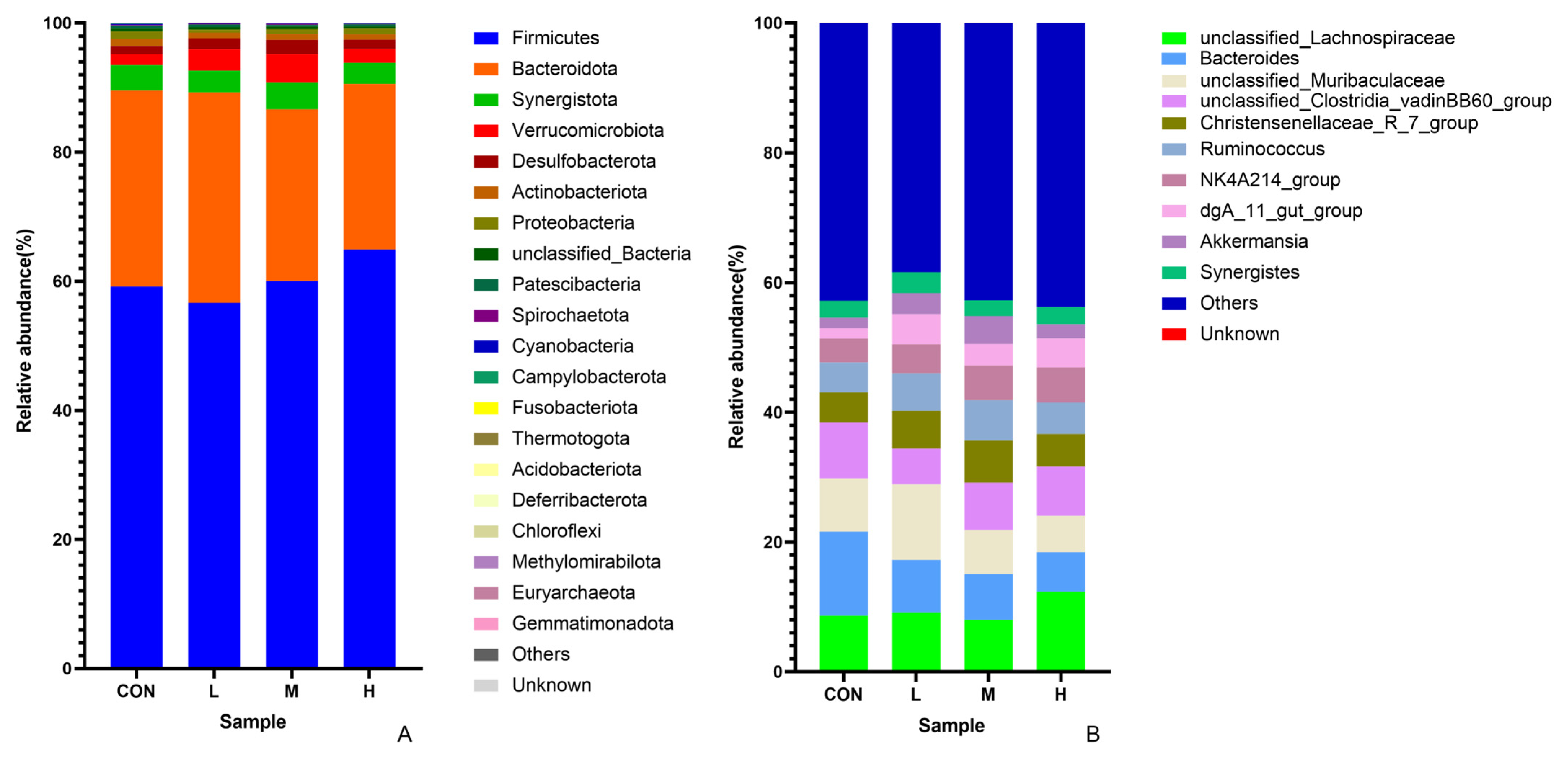 Animals 15 02452 g008 Animals 15 02452 g008