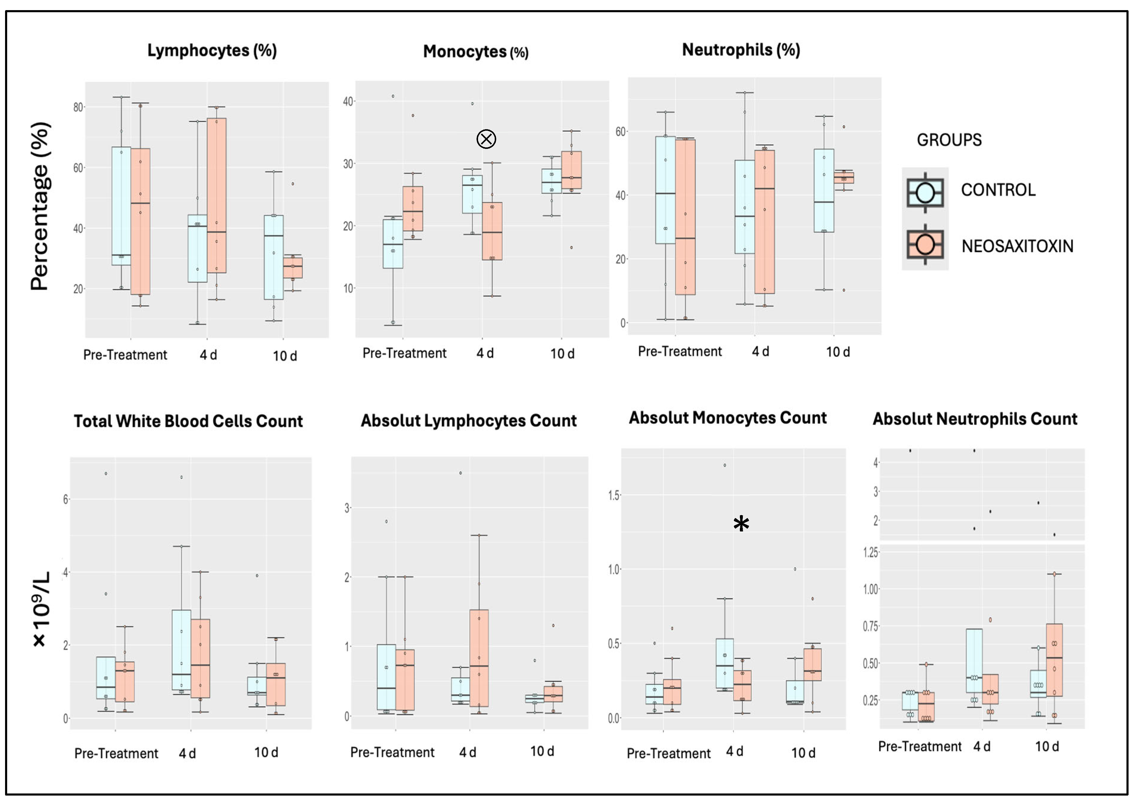 Animals 15 02453 g003 Animals 15 02453 g003
