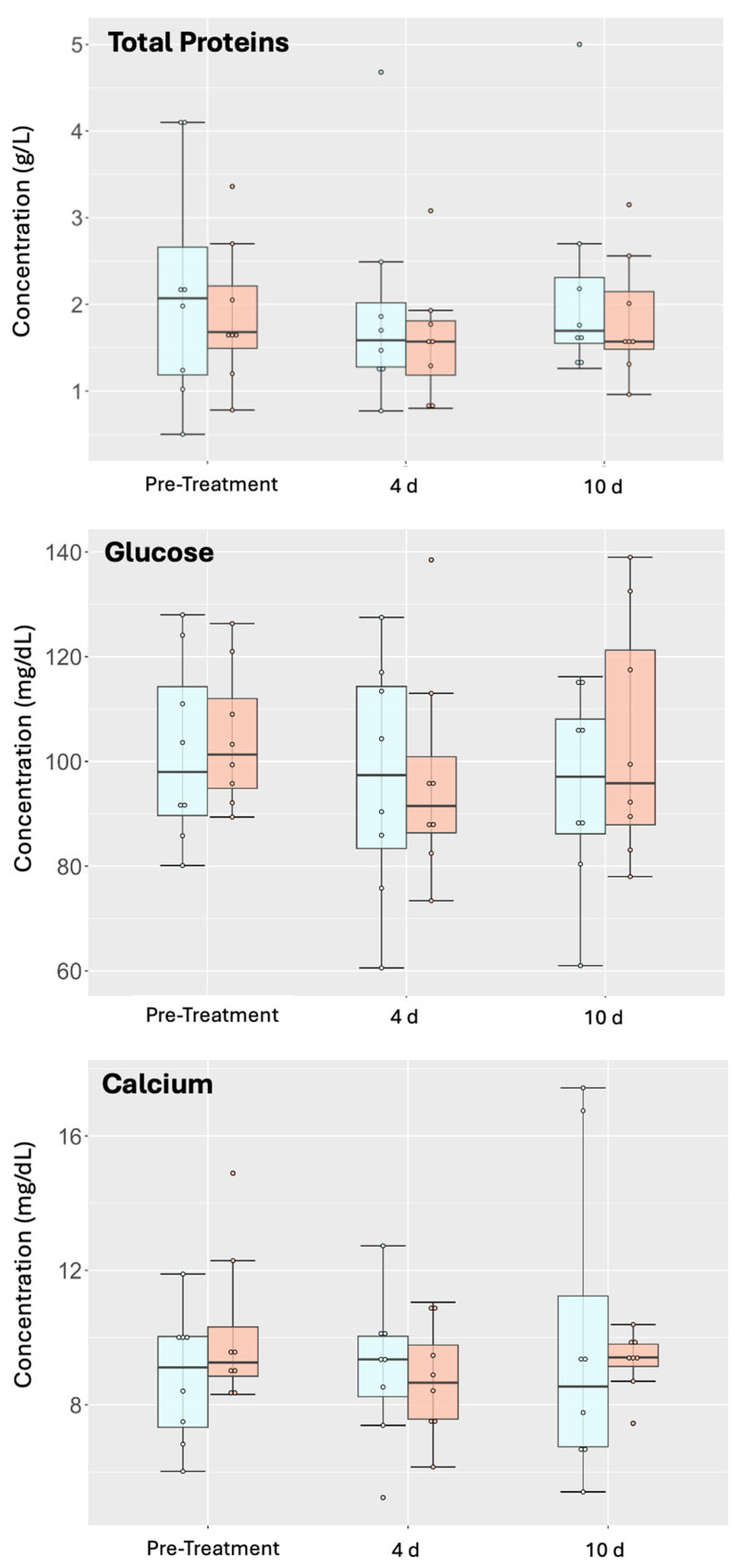 Animals 15 02453 g004 Animals 15 02453 g004