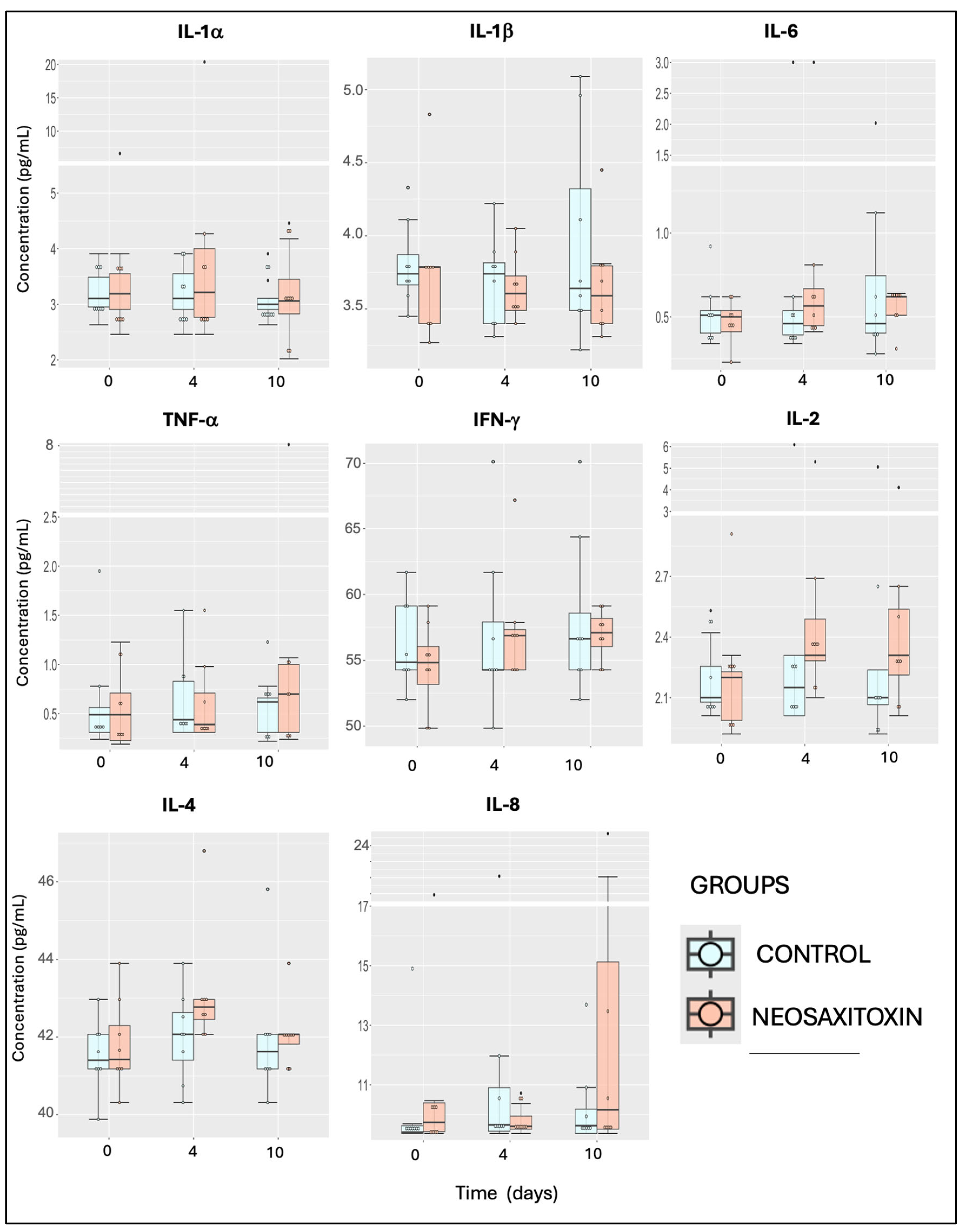 Animals 15 02453 g005 Animals 15 02453 g005