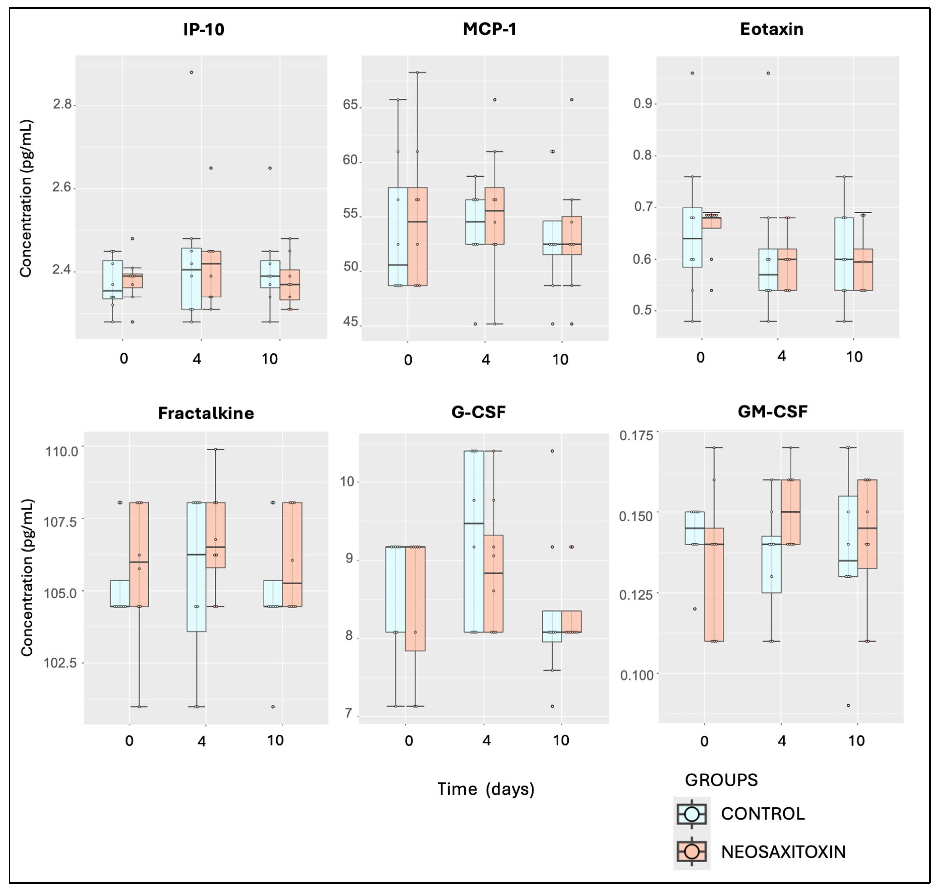 Animals 15 02453 g007 Animals 15 02453 g007