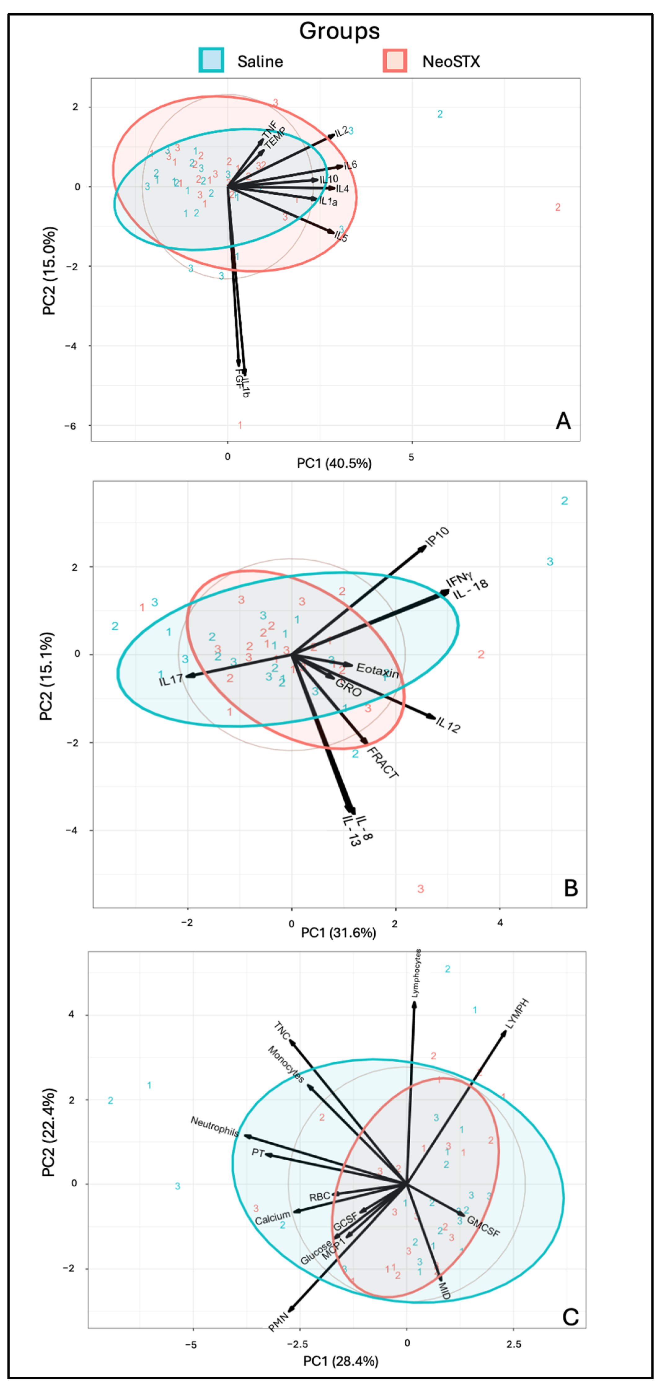 Animals 15 02453 g008 Animals 15 02453 g008