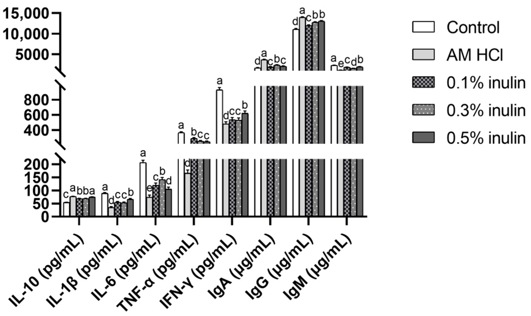Animals 15 02455 g002 Animals 15 02455 g002