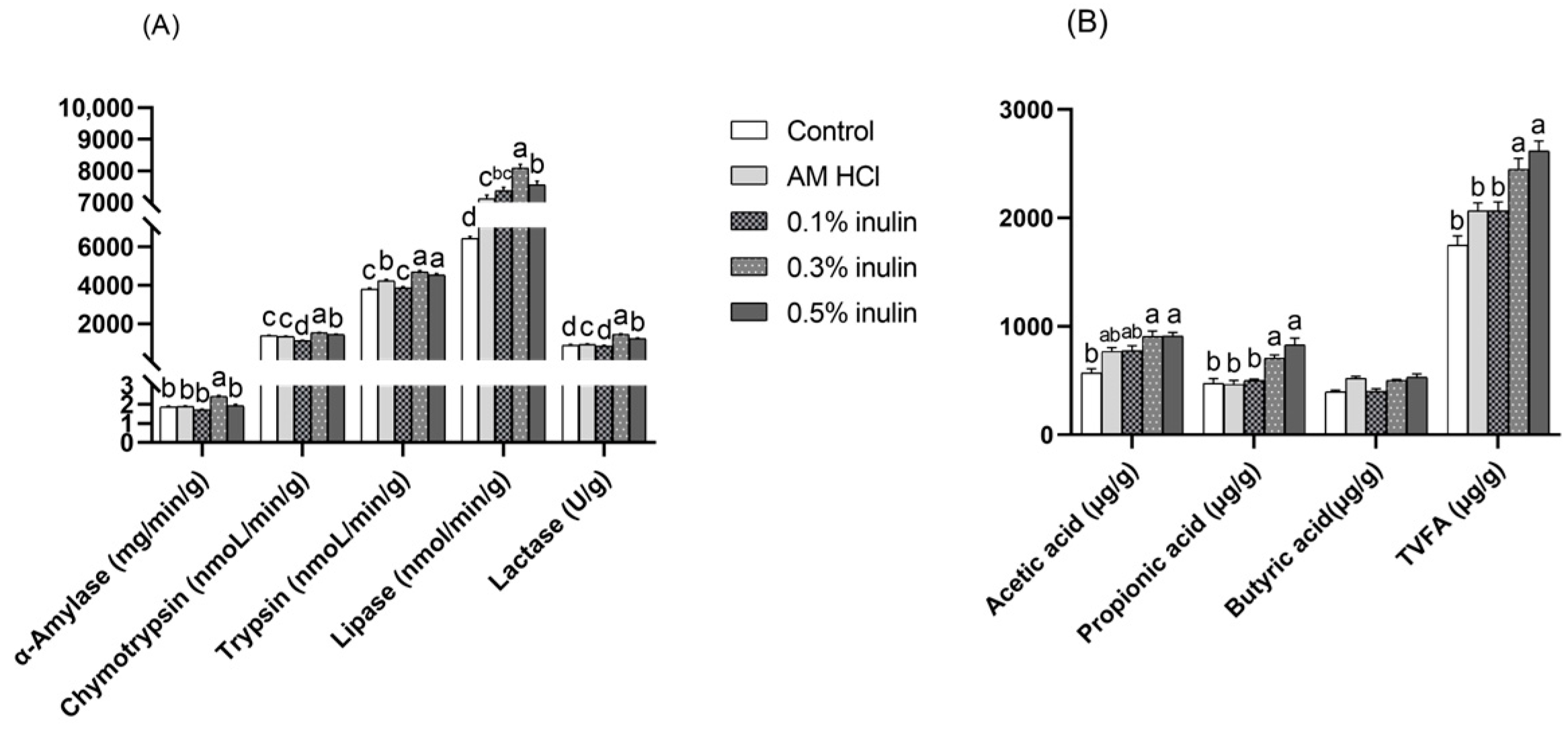 Animals 15 02455 g003 Animals 15 02455 g003