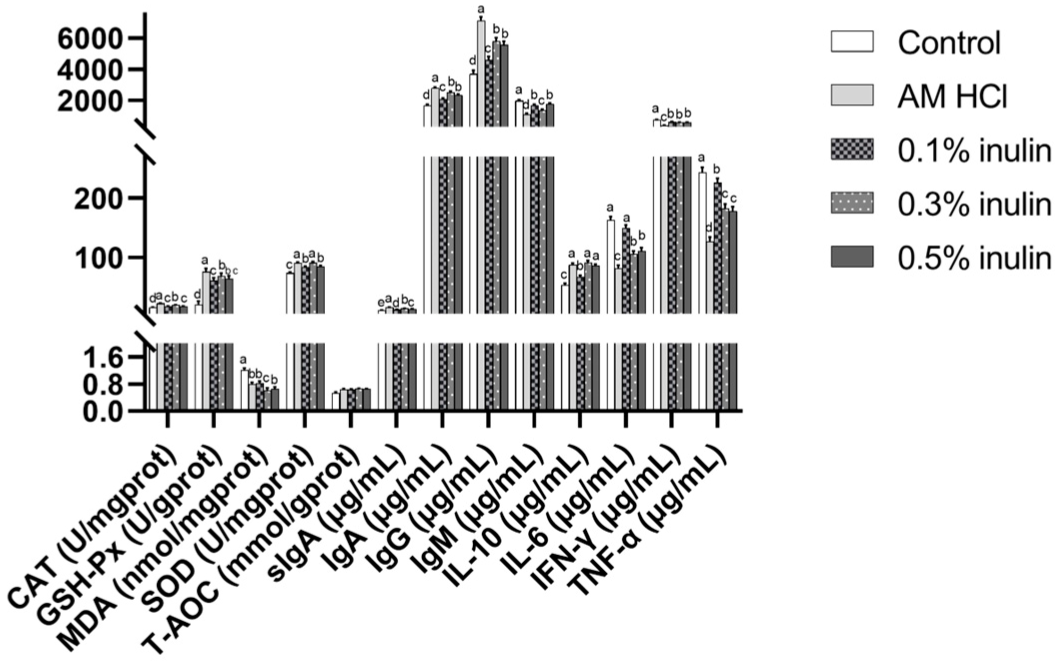 Animals 15 02455 g004 Animals 15 02455 g004