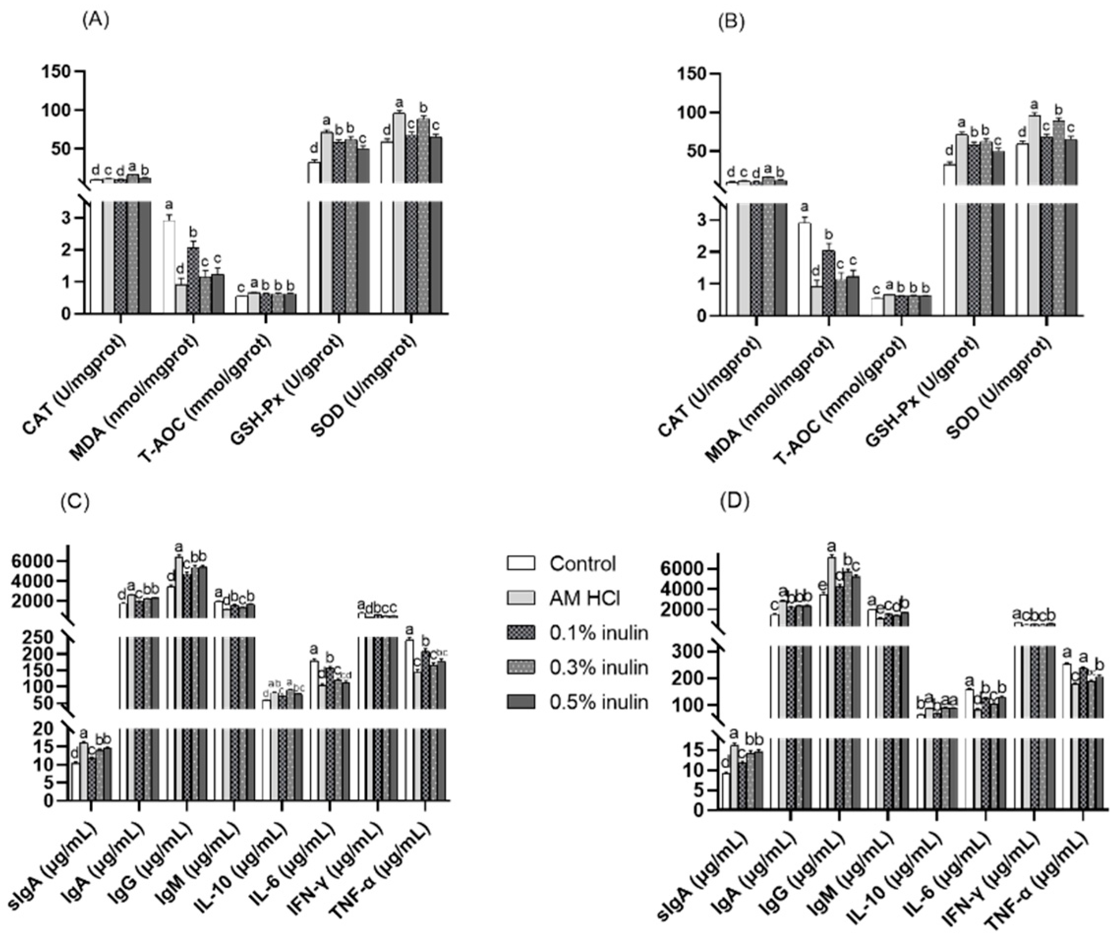 Animals 15 02455 g005 Animals 15 02455 g005