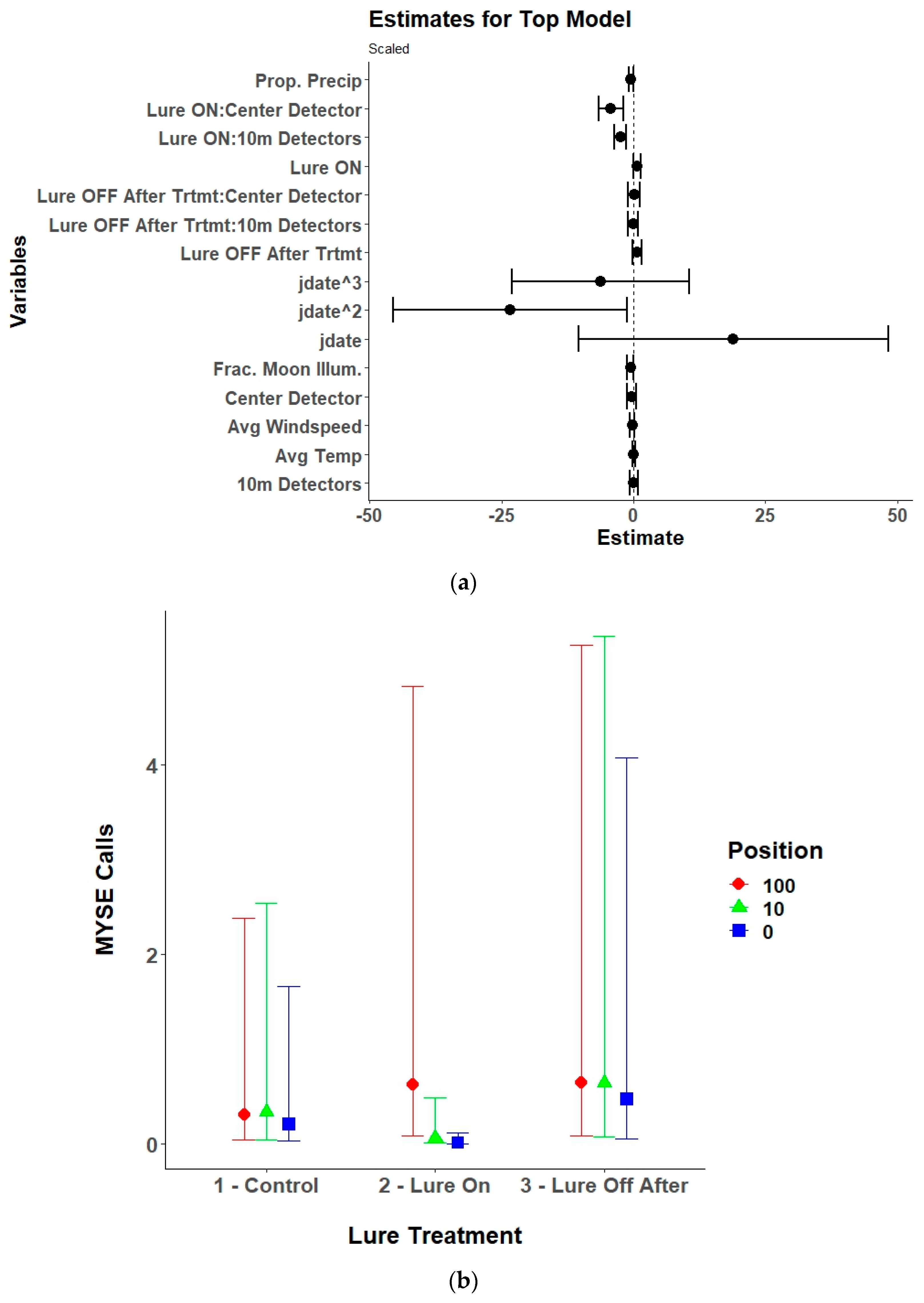 Animals 15 02458 g009