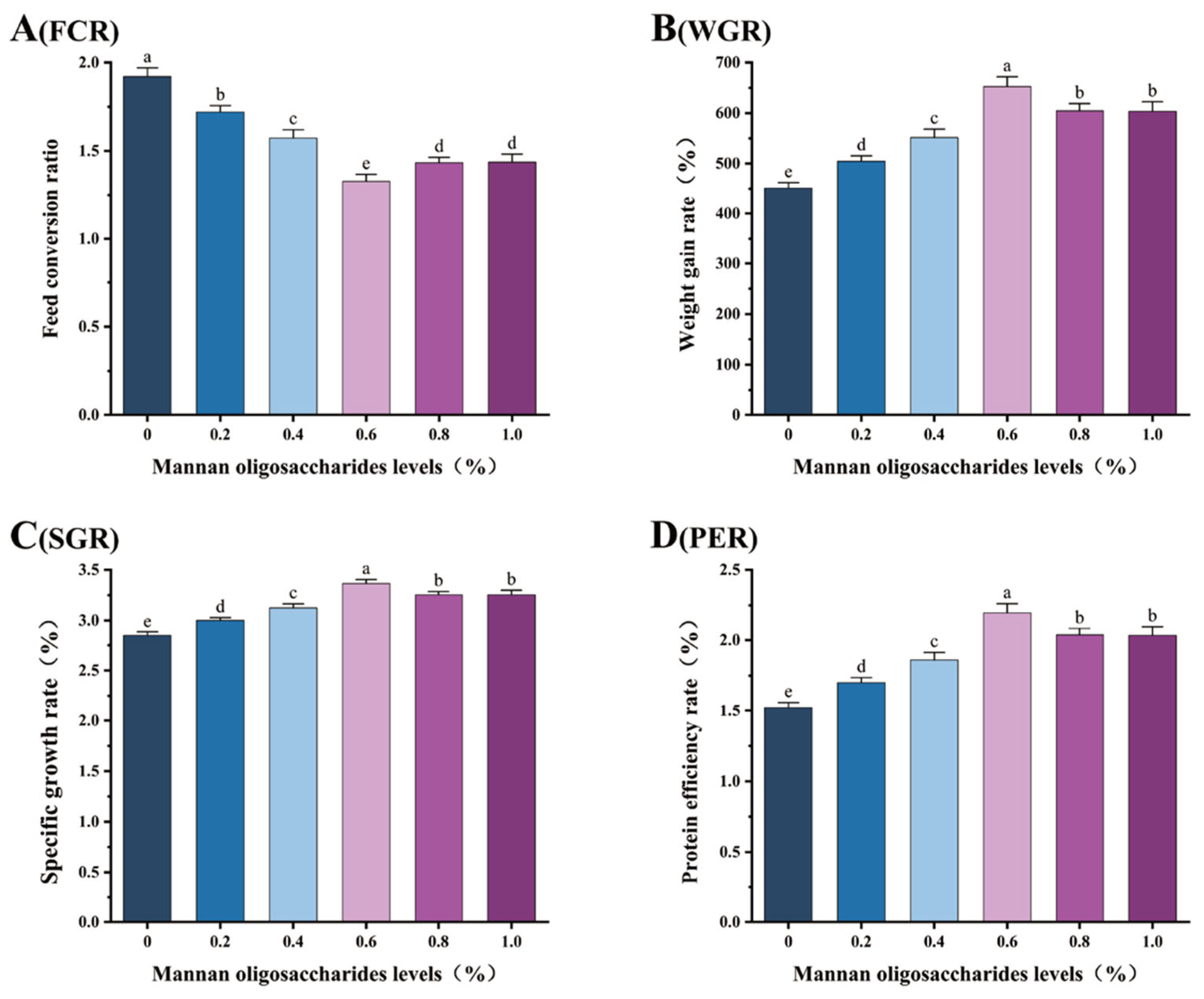 Animals 15 02459 g001 Animals 15 02459 g001
