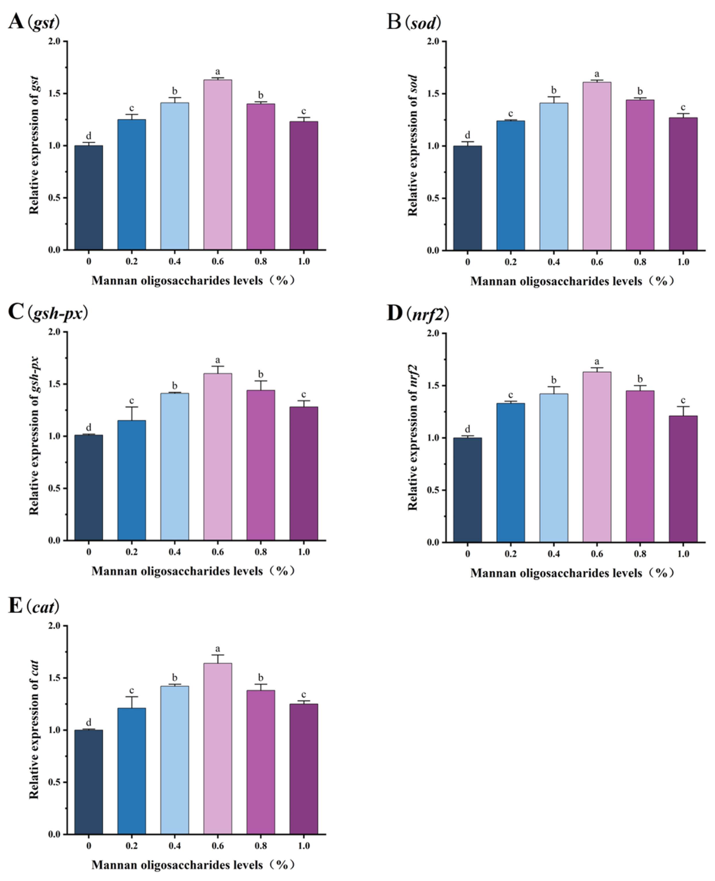 Animals 15 02459 g002 Animals 15 02459 g002