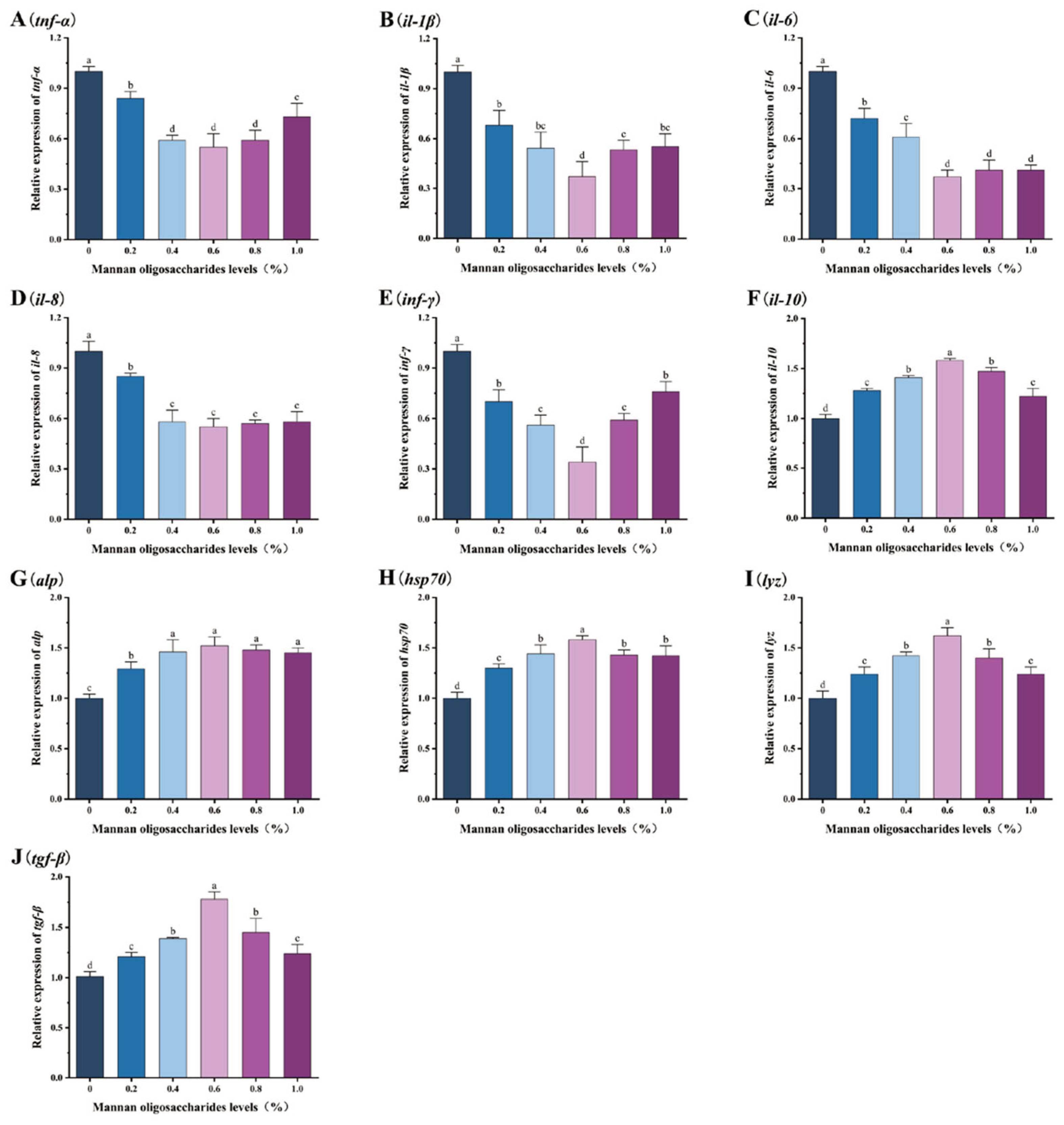Animals 15 02459 g003 Animals 15 02459 g003