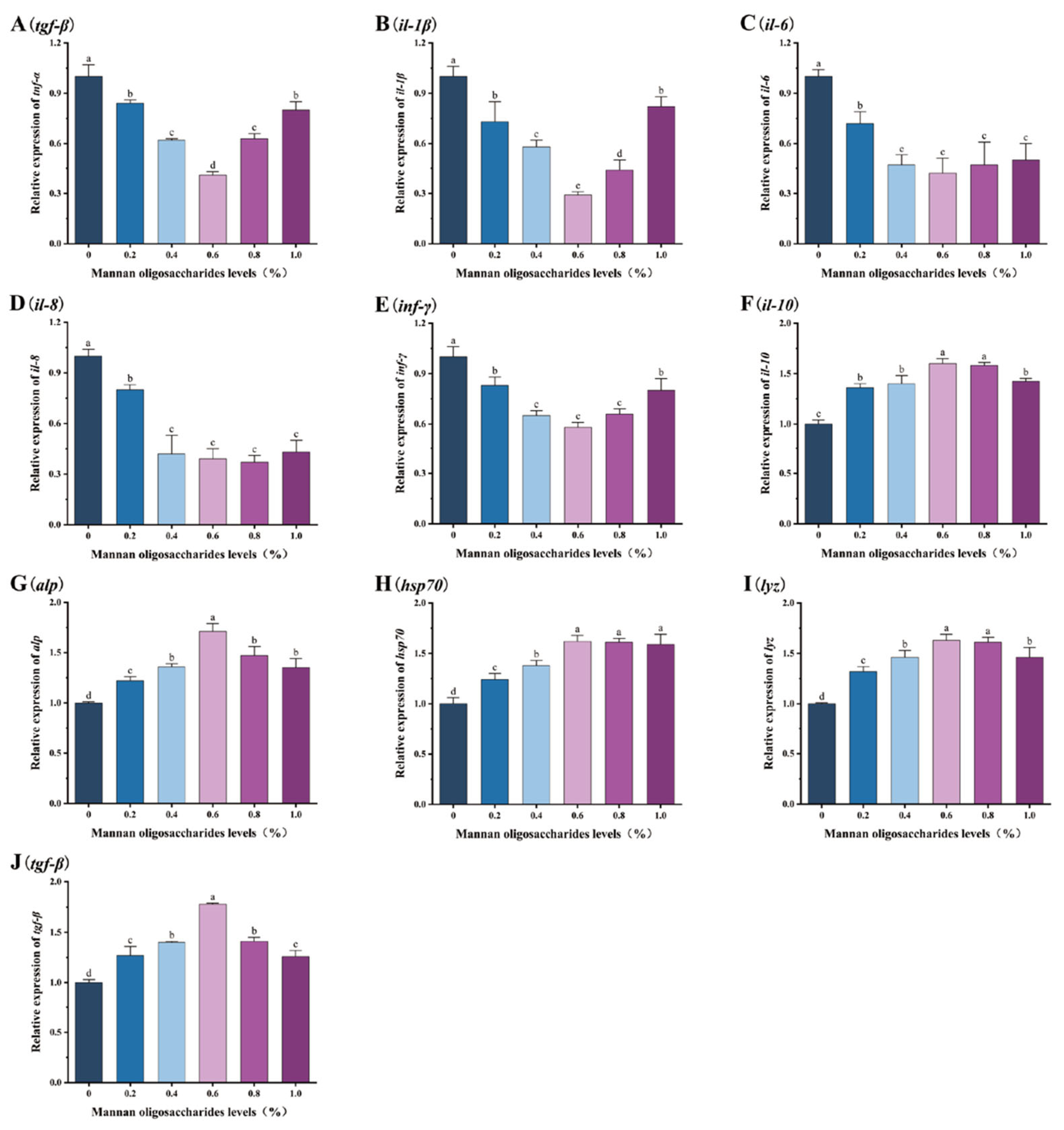 Animals 15 02459 g005 Animals 15 02459 g005