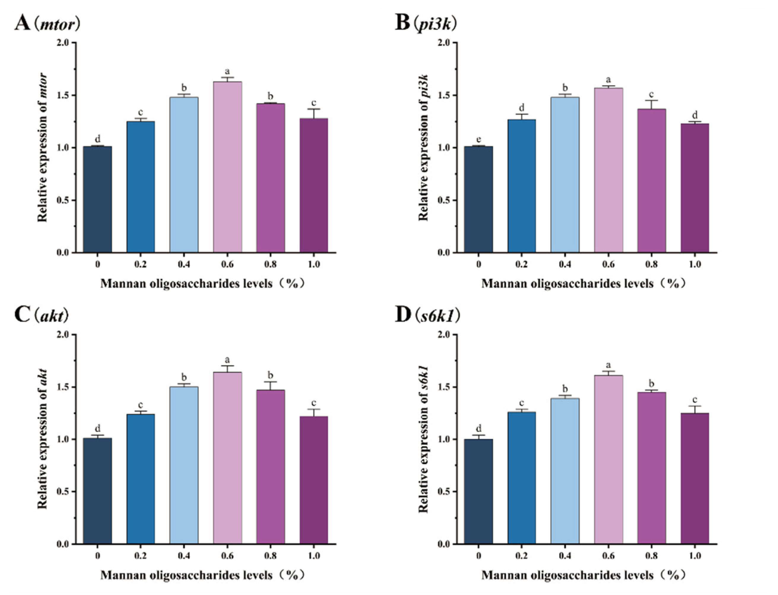 Animals 15 02459 g006 Animals 15 02459 g006