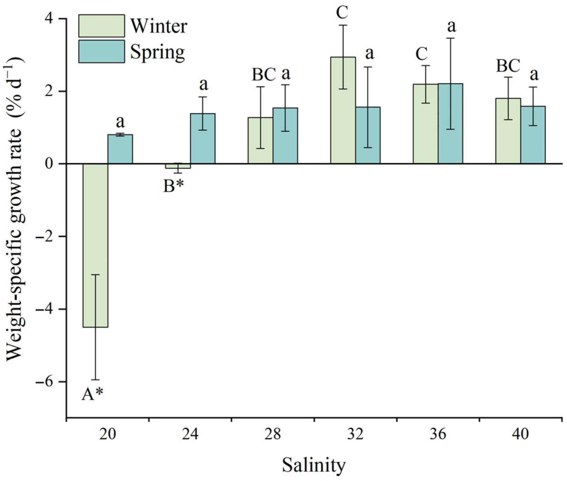 Animals 15 02462 g002 Animals 15 02462 g002