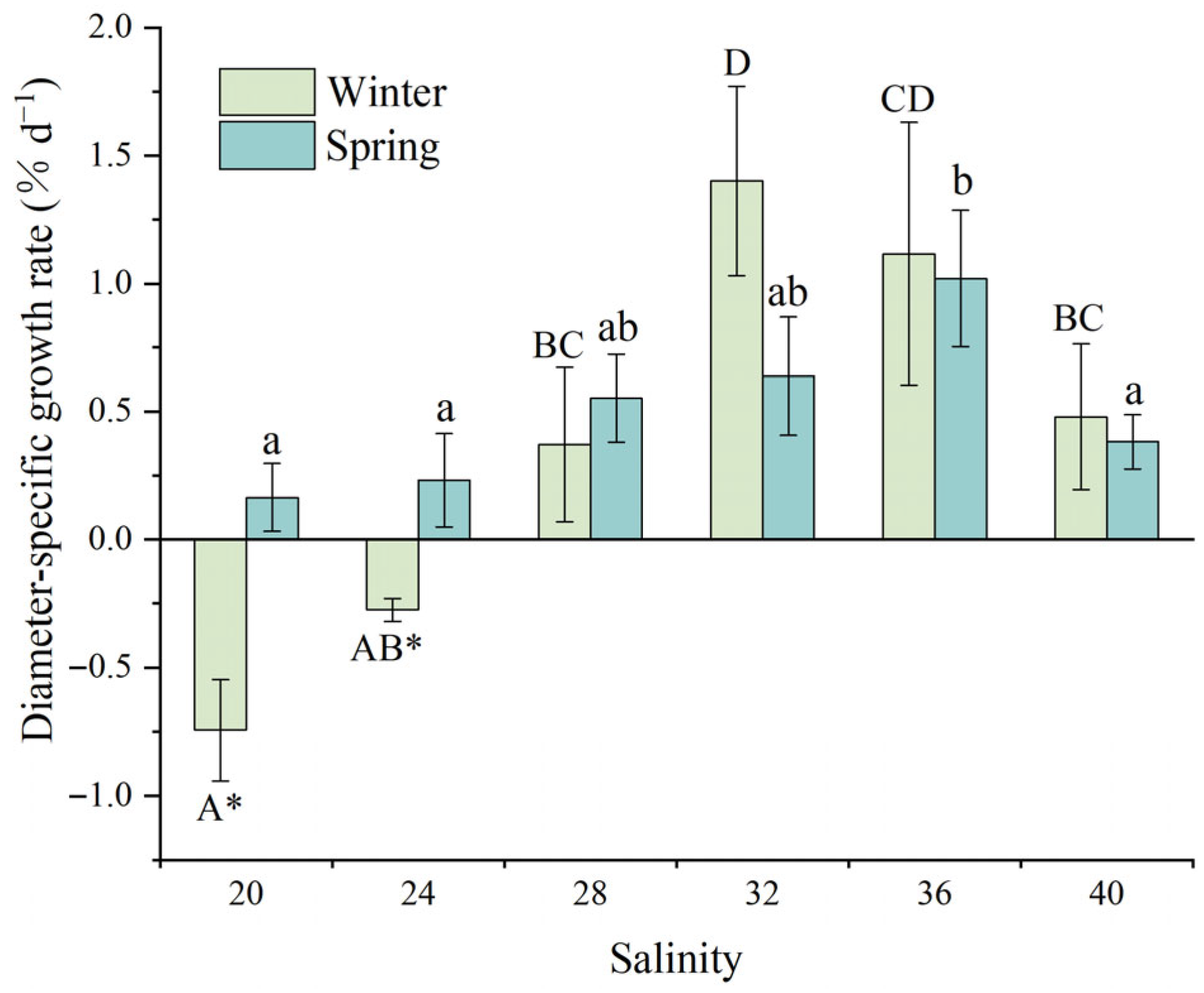 Animals 15 02462 g003 Animals 15 02462 g003