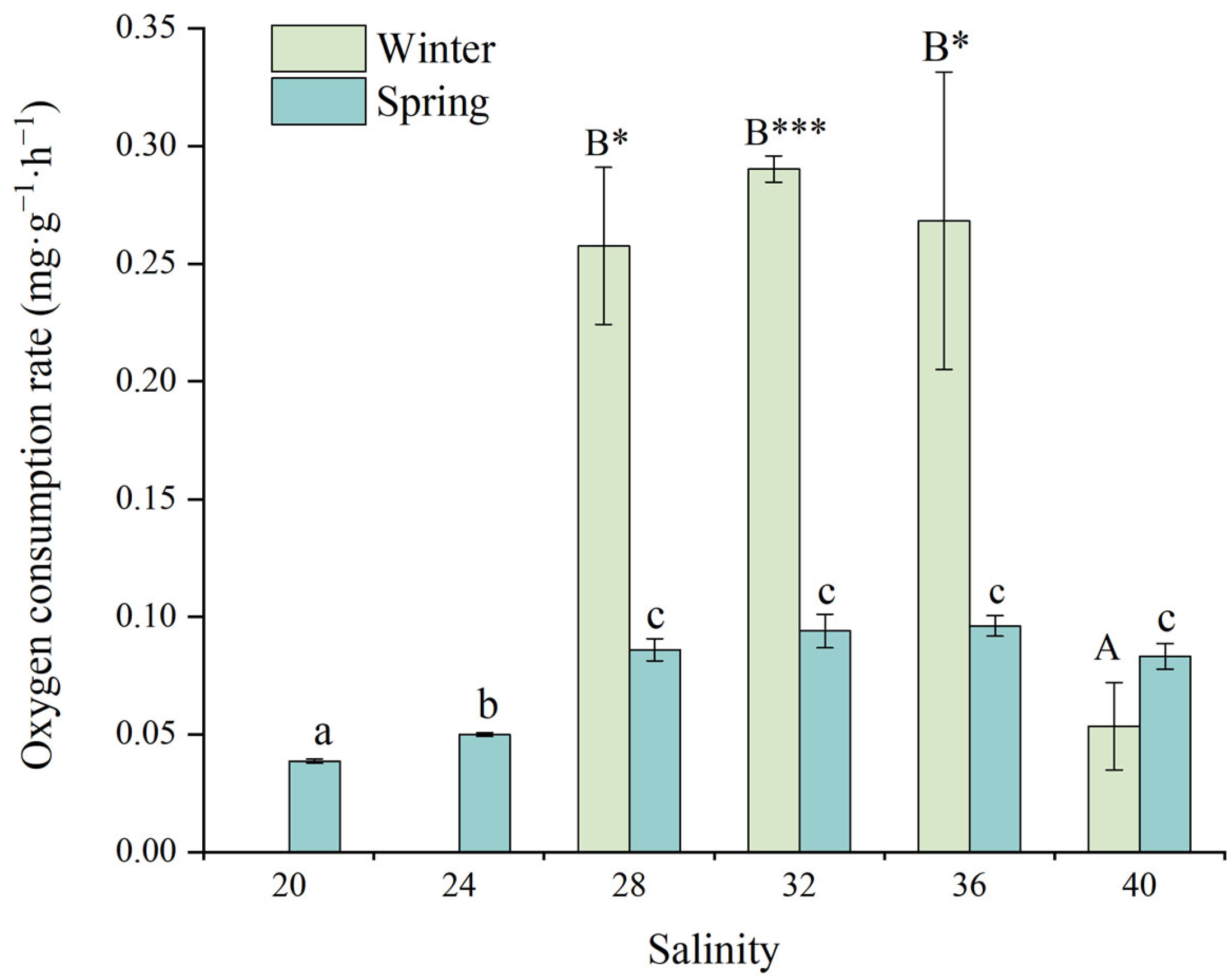Animals 15 02462 g004 Animals 15 02462 g004