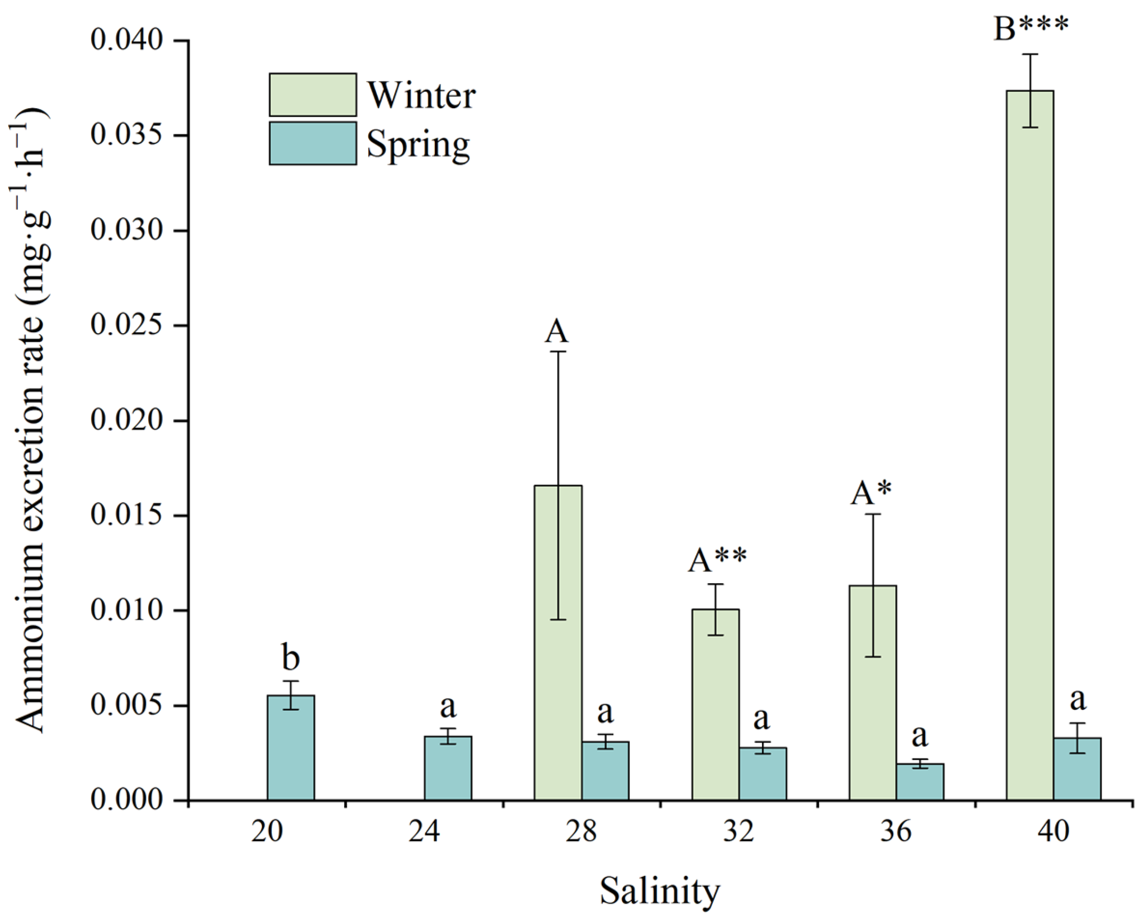 Animals 15 02462 g005 Animals 15 02462 g005
