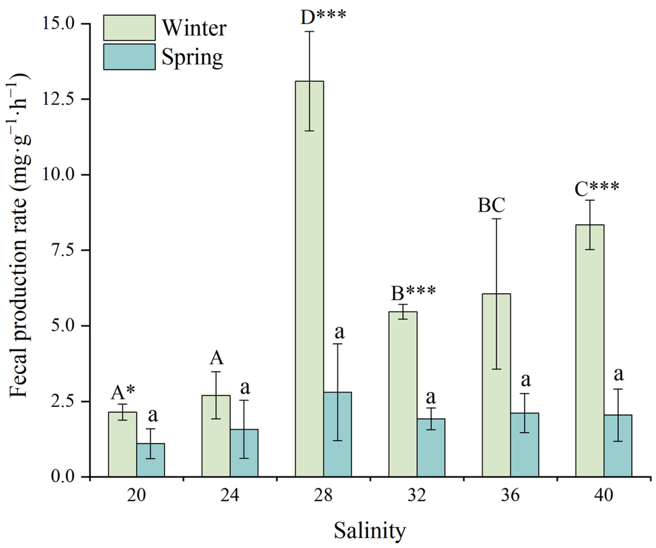 Animals 15 02462 g007 Animals 15 02462 g007
