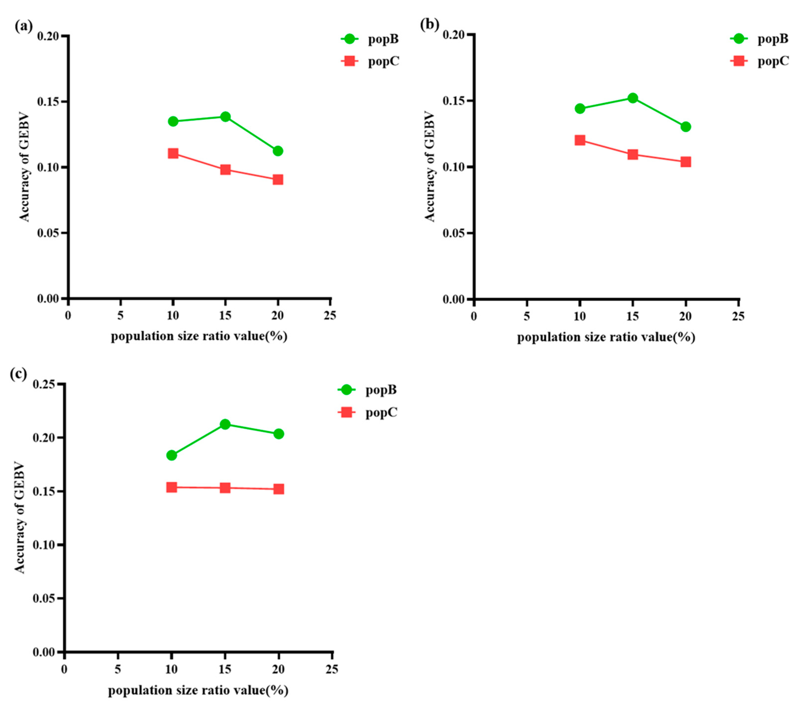 Animals 15 02463 g005