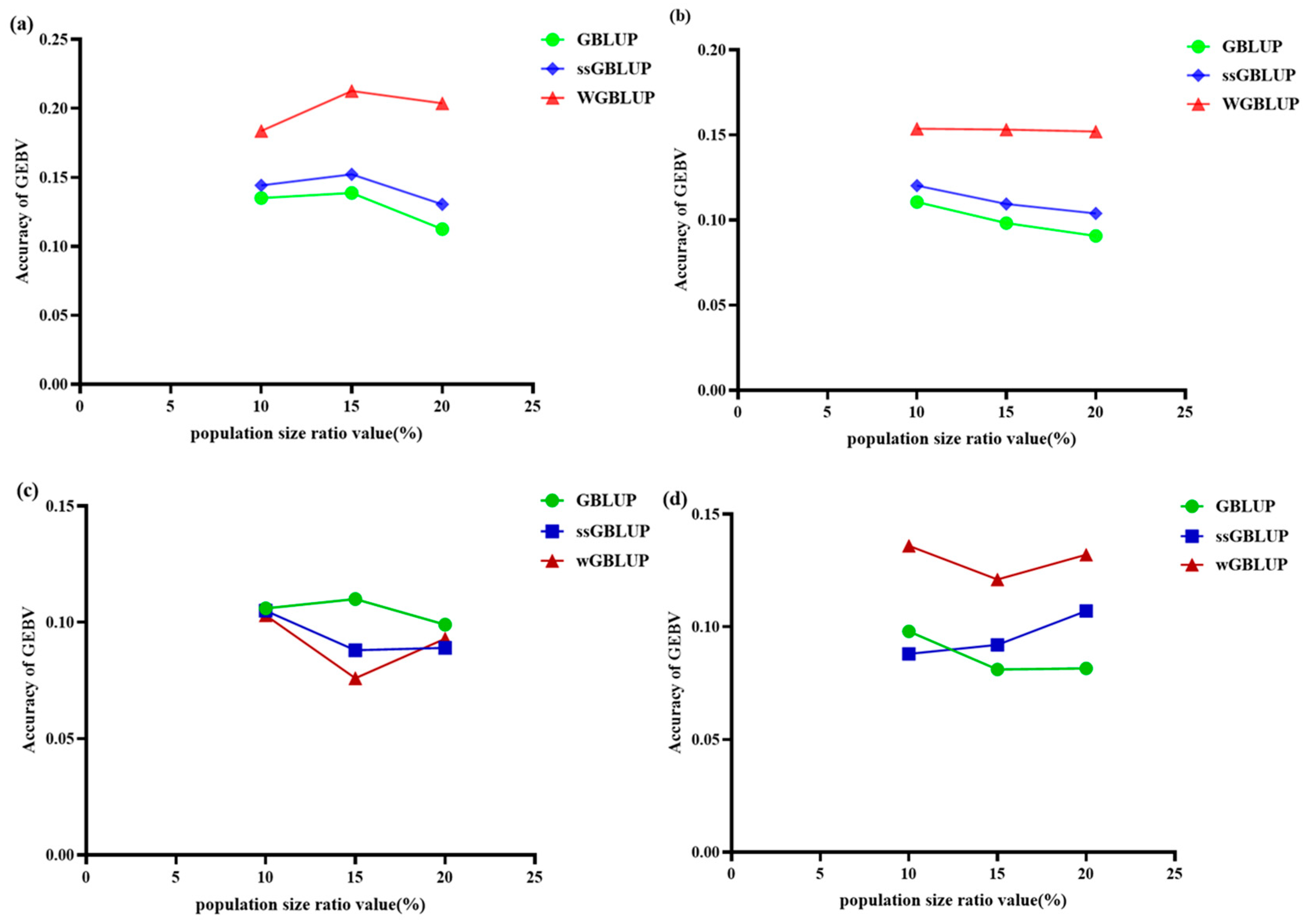 Animals 15 02463 g006