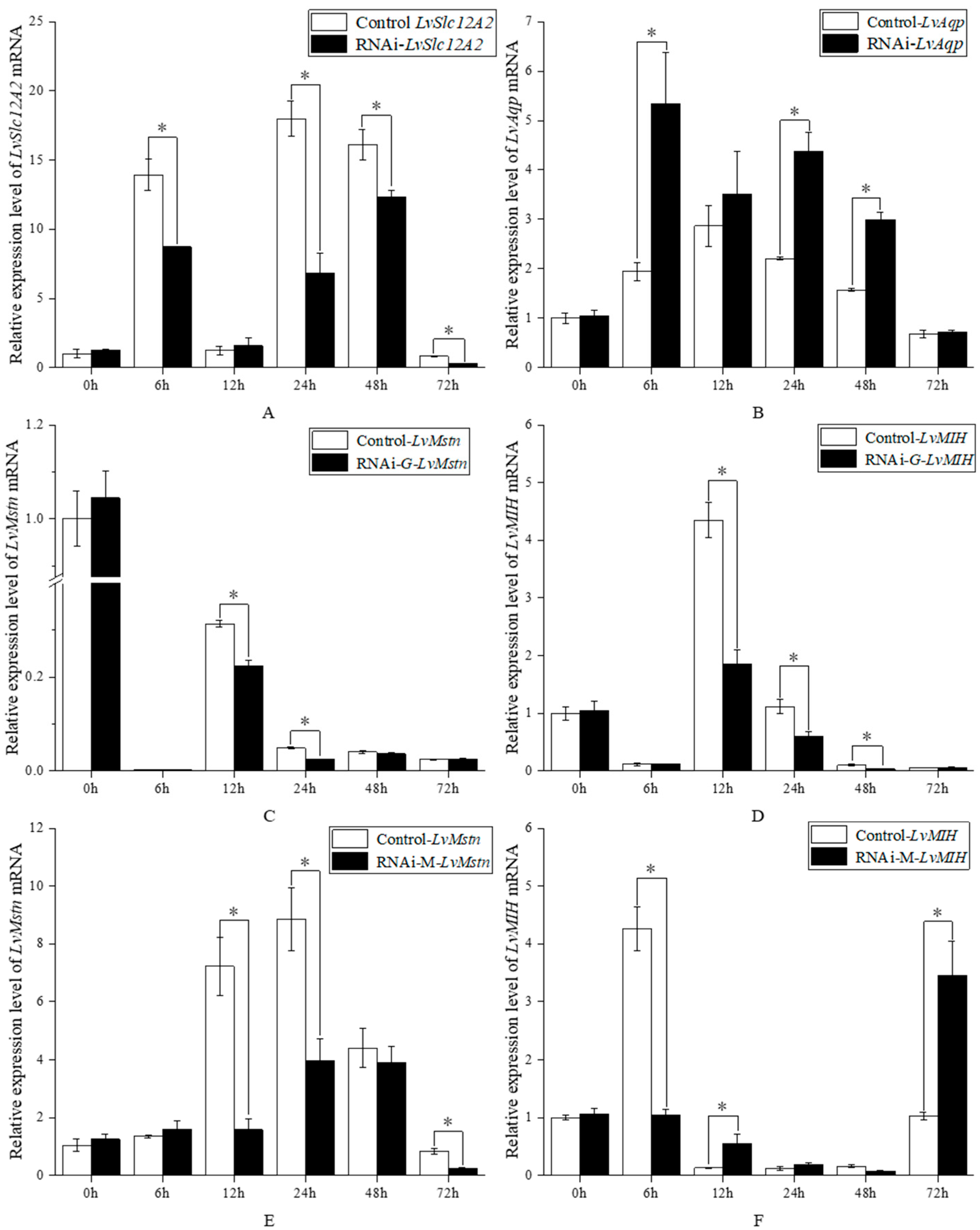 Animals 15 02467 g003 Animals 15 02467 g003