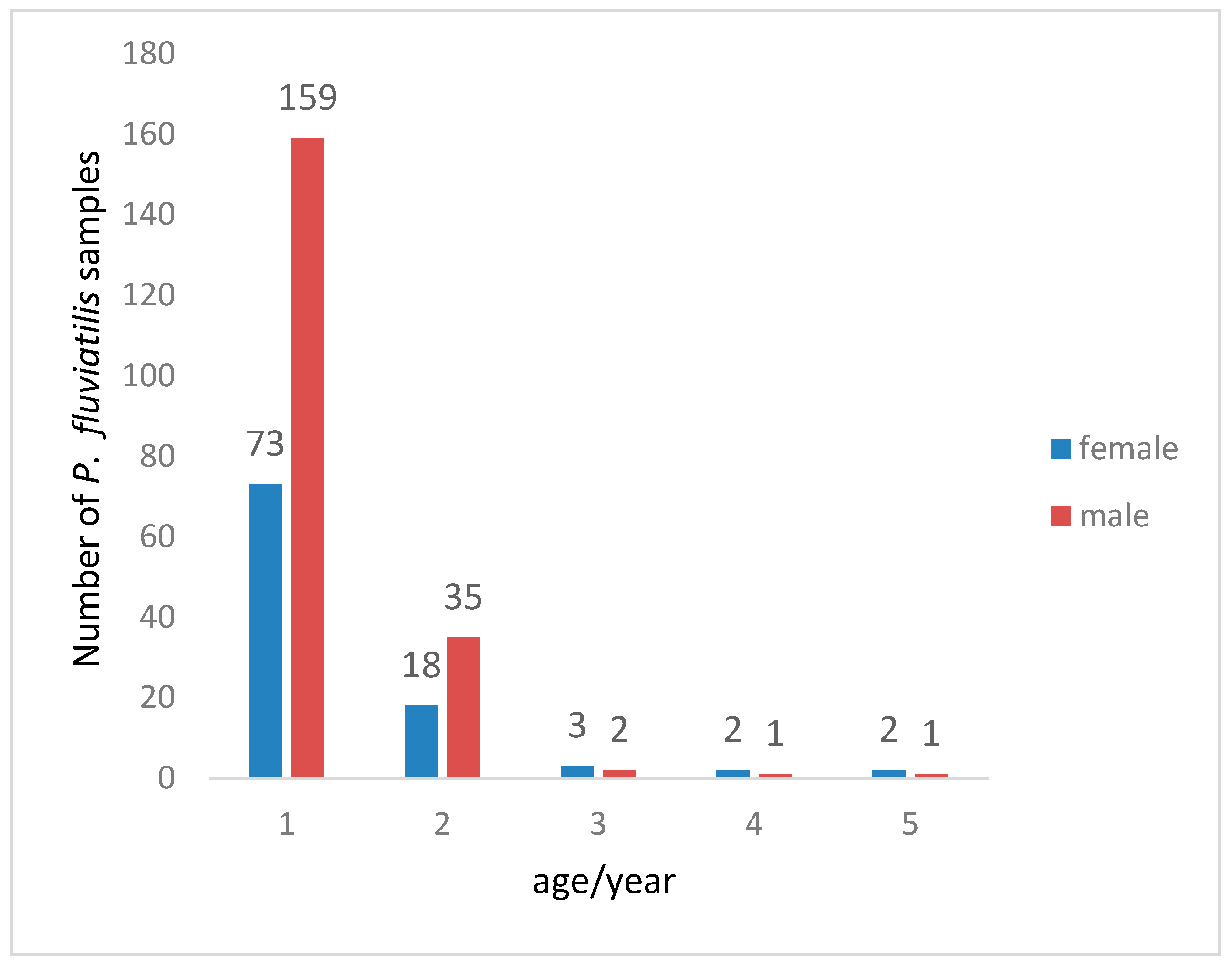 Animals 15 02469 g006