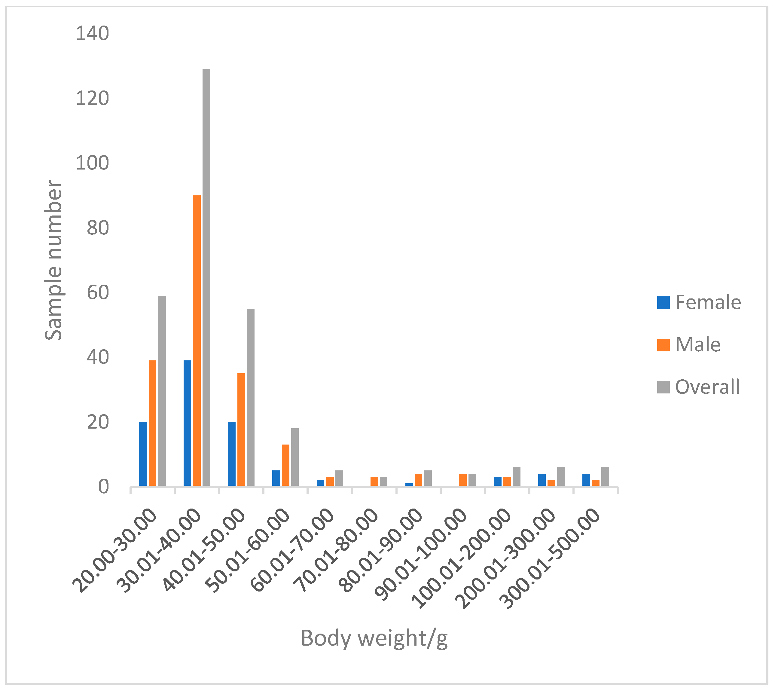 Animals 15 02469 g008