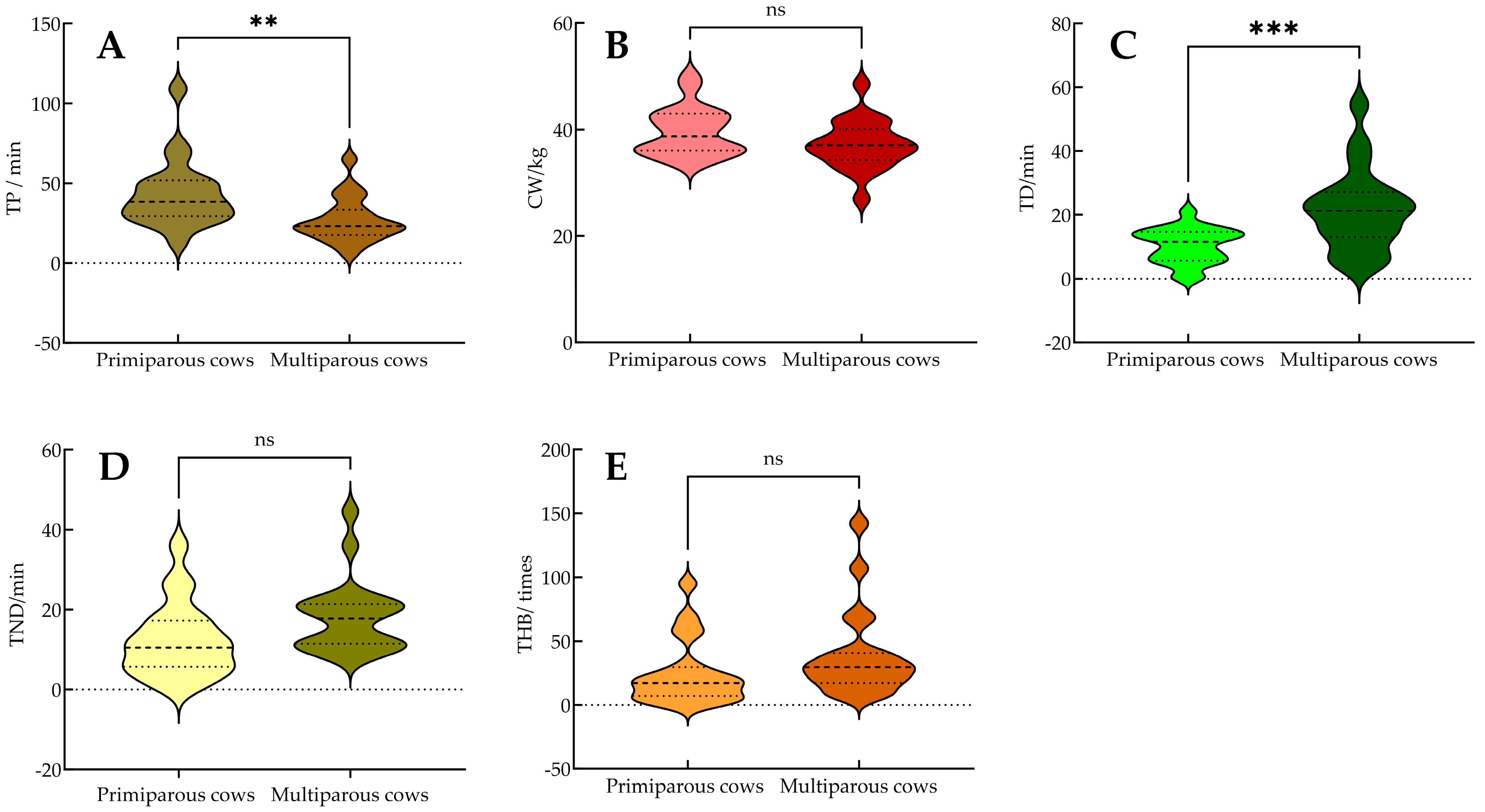 Animals 15 02470 g006 Animals 15 02470 g006