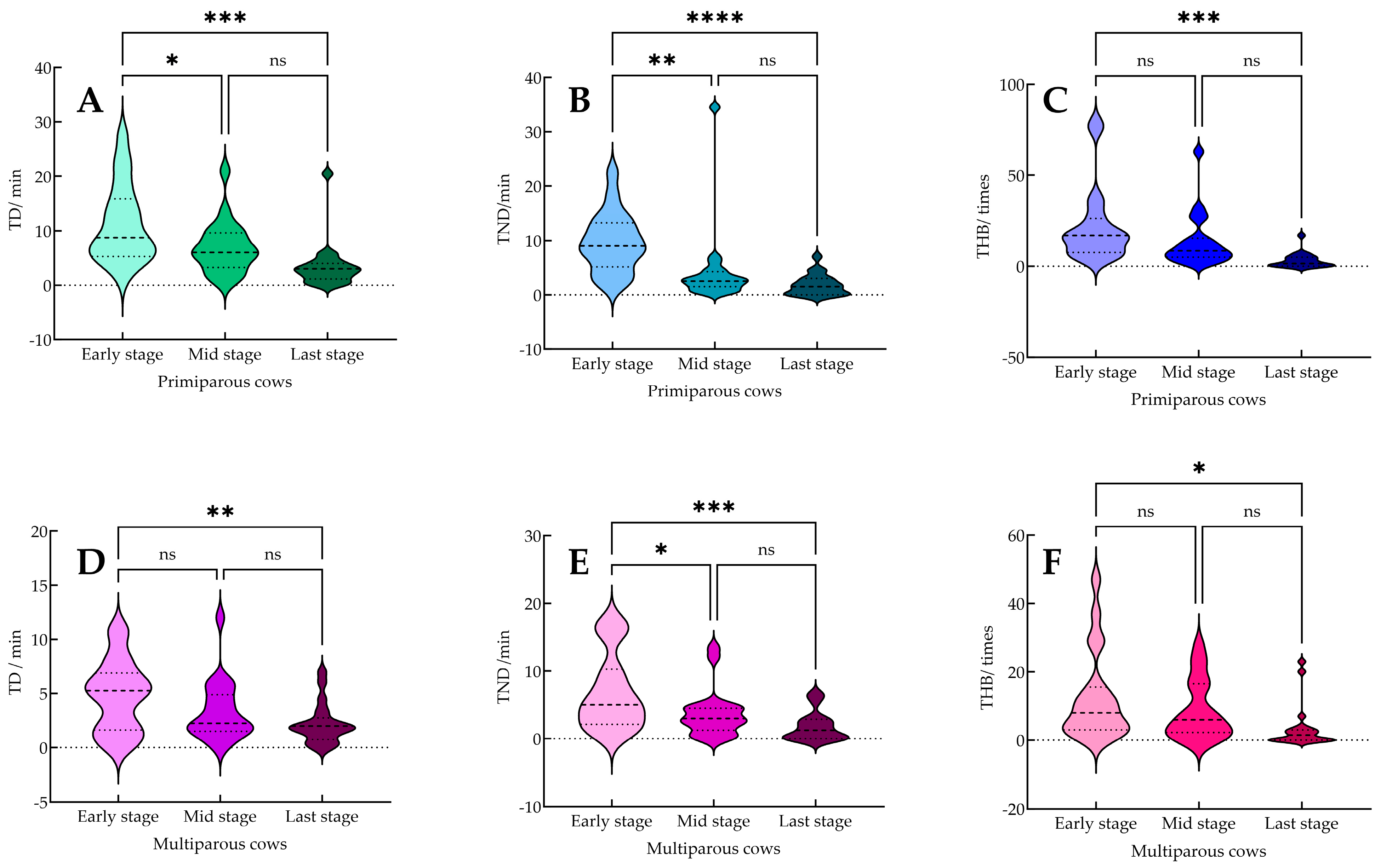 Animals 15 02470 g007 Animals 15 02470 g007