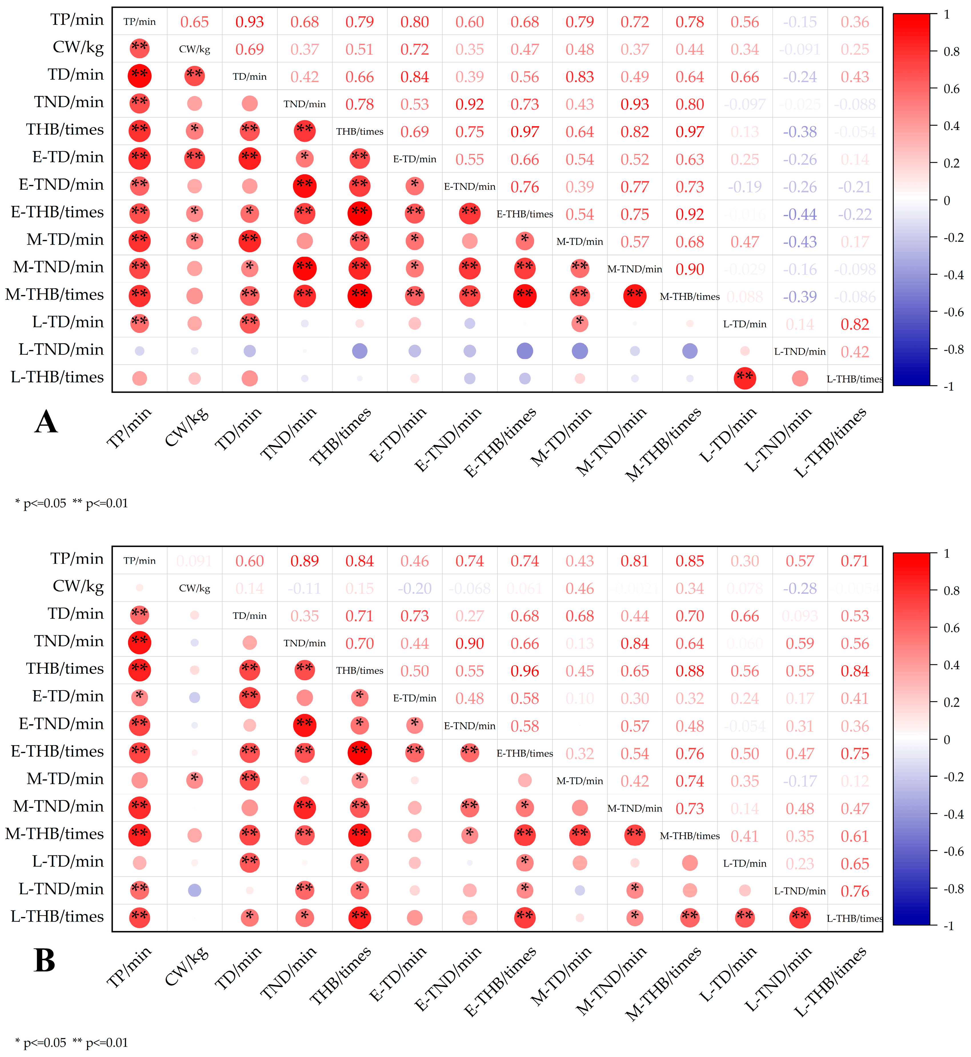 Animals 15 02470 g008 Animals 15 02470 g008