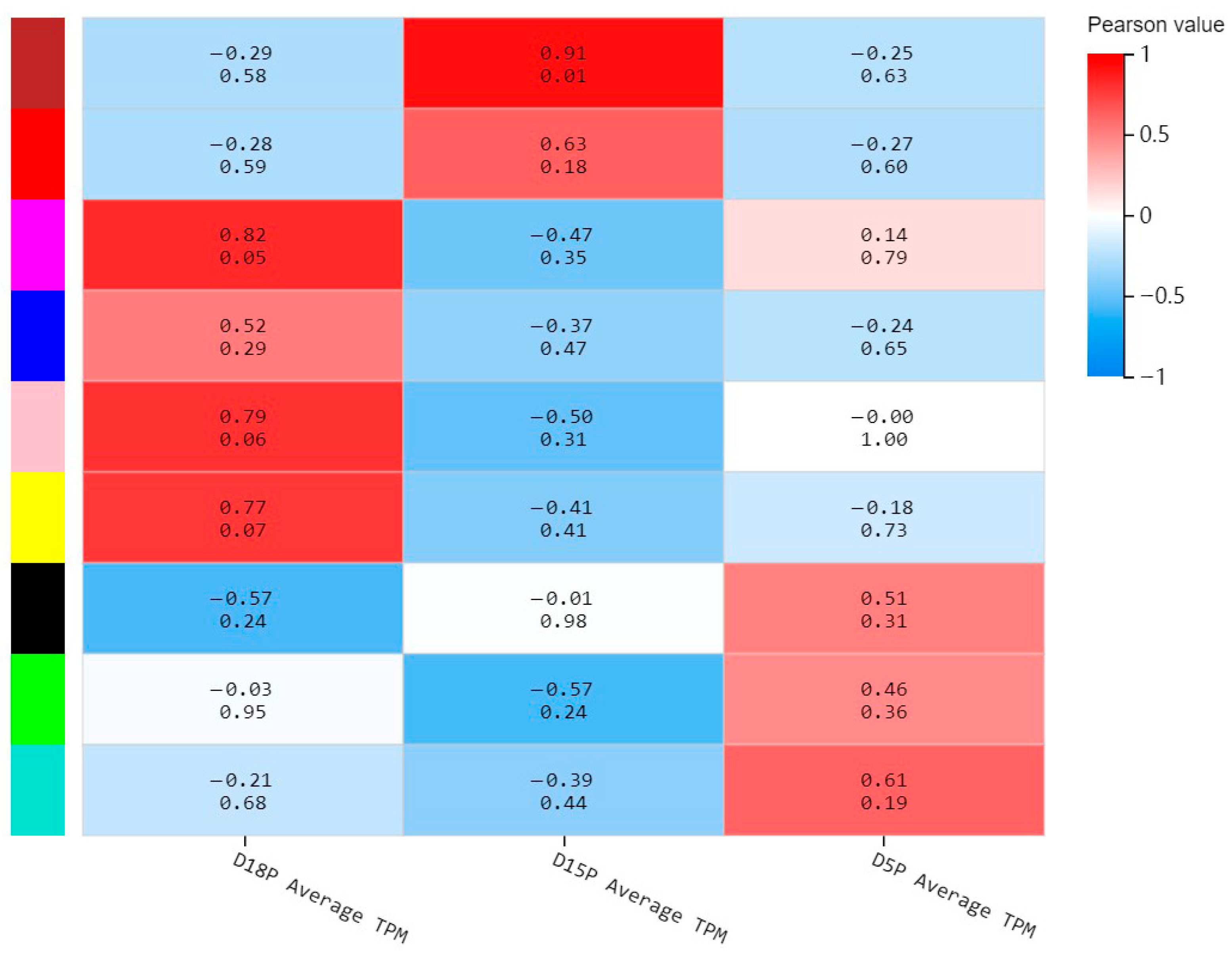 Animals 15 02471 g005