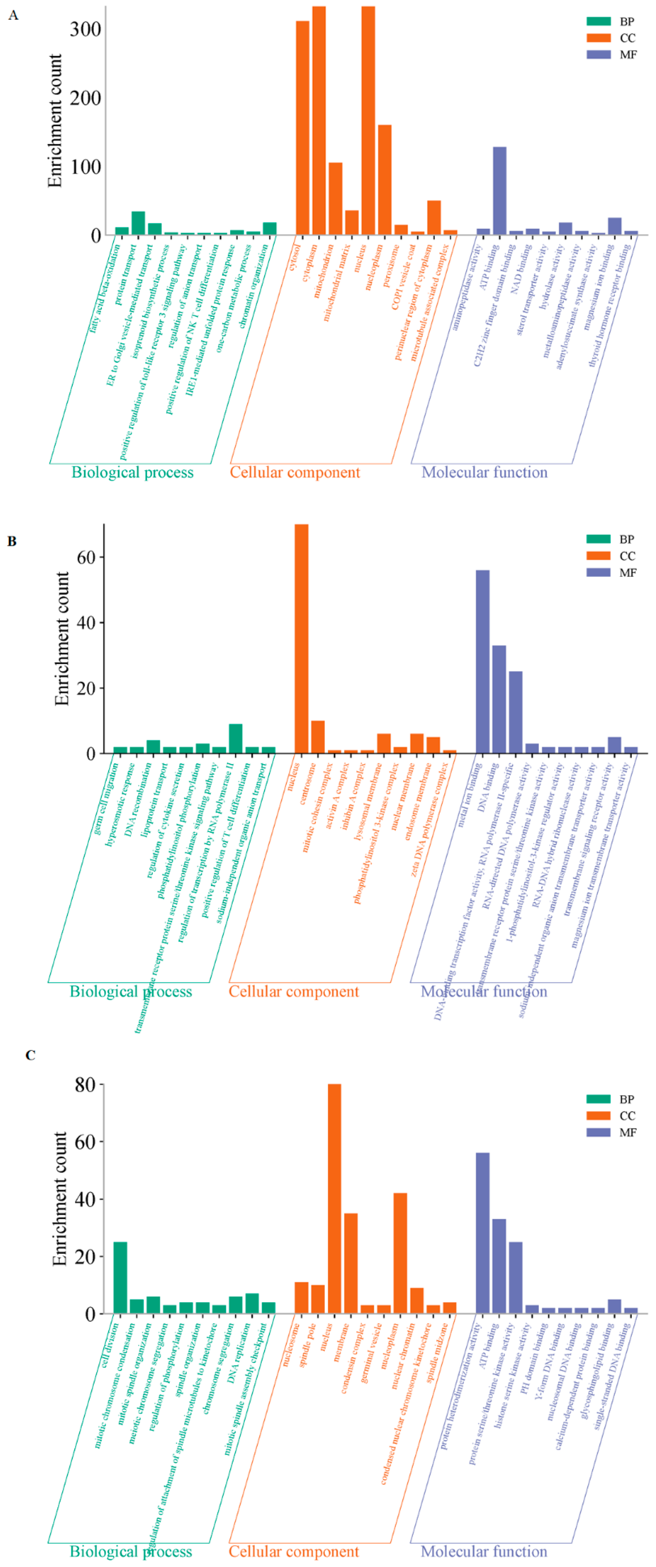 Animals 15 02471 g006