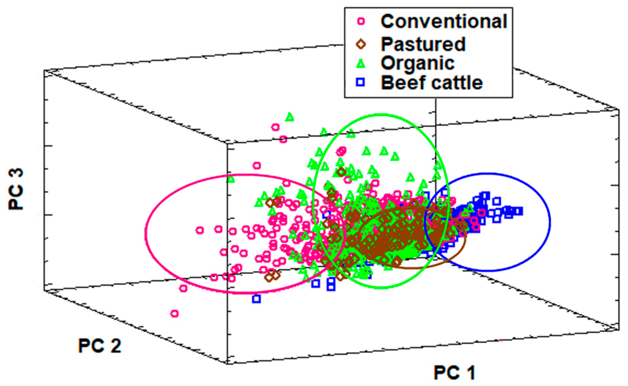 Animals 15 02480 g003