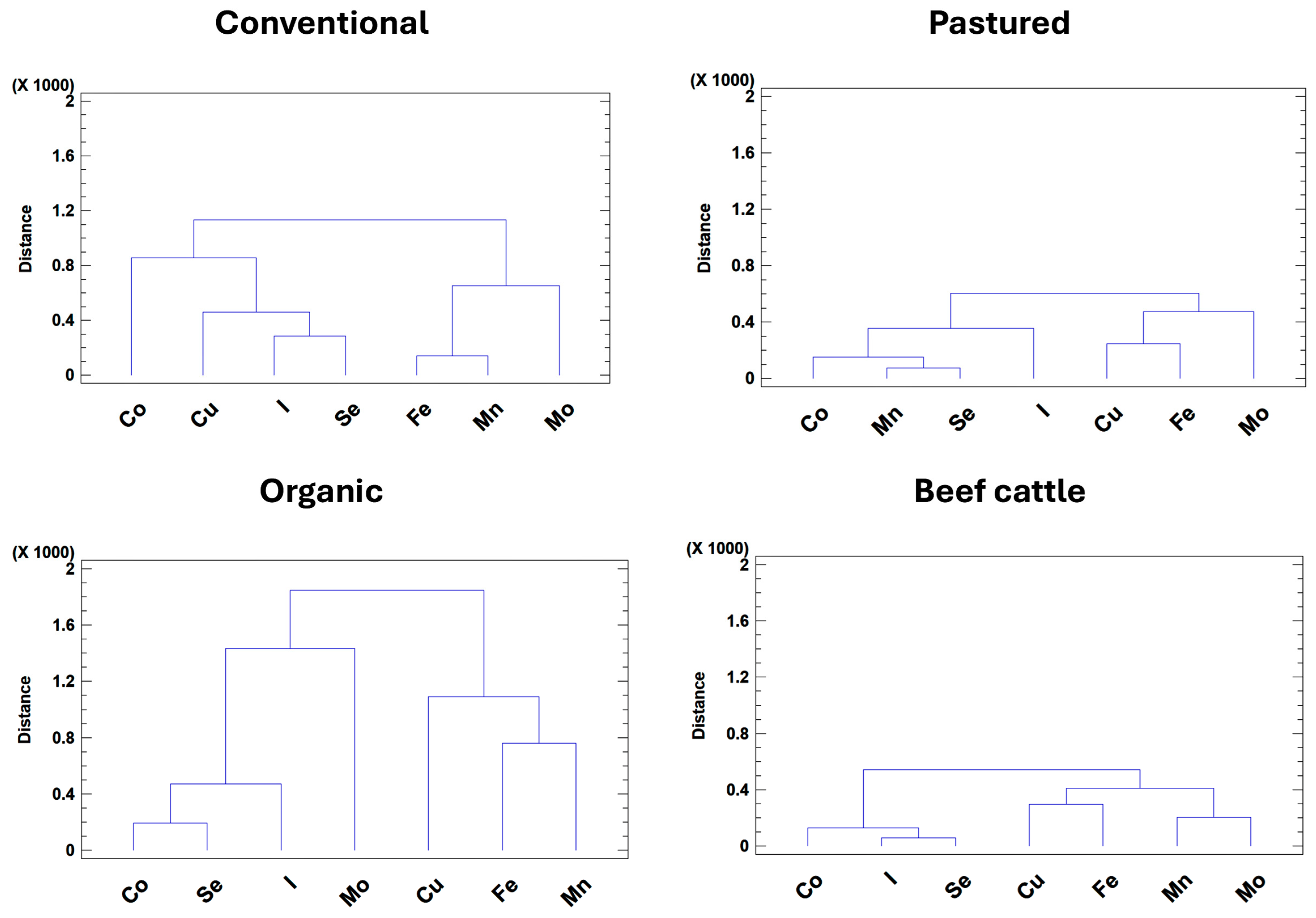 Animals 15 02480 g004