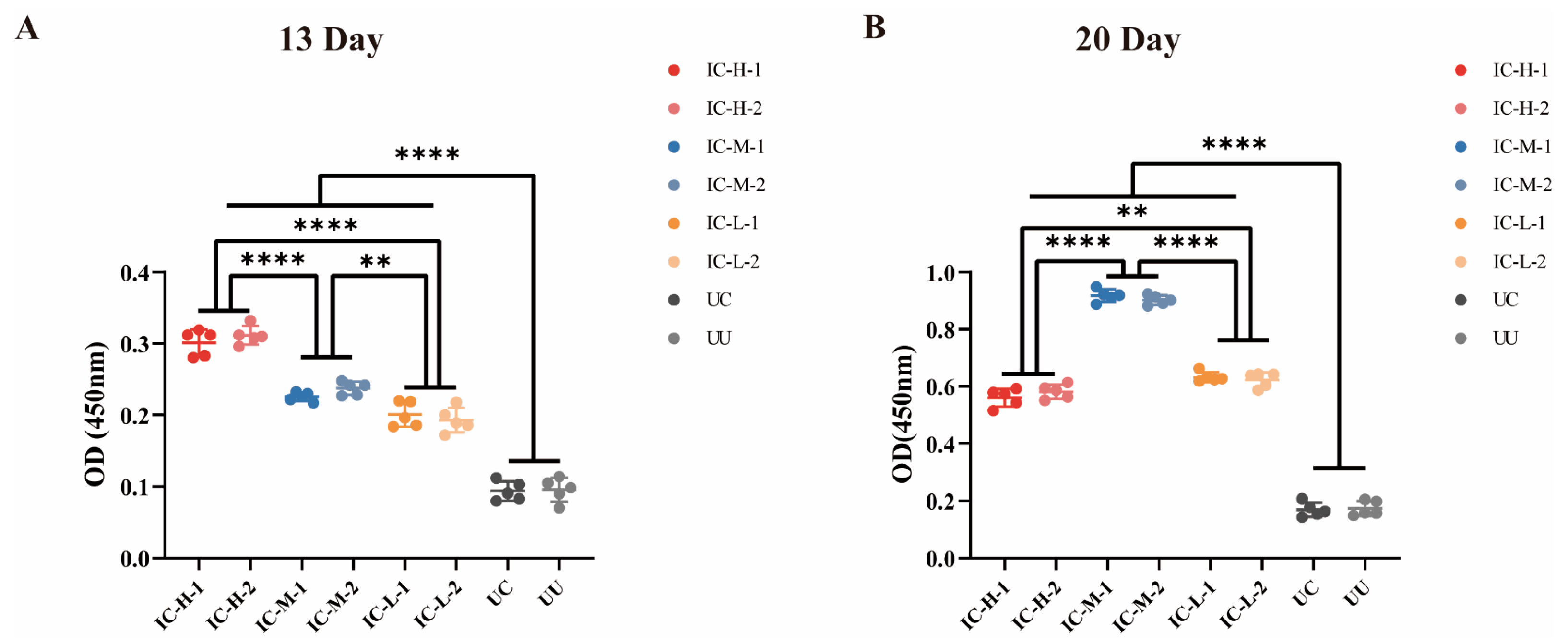 Animals 15 02482 g006 Animals 15 02482 g006
